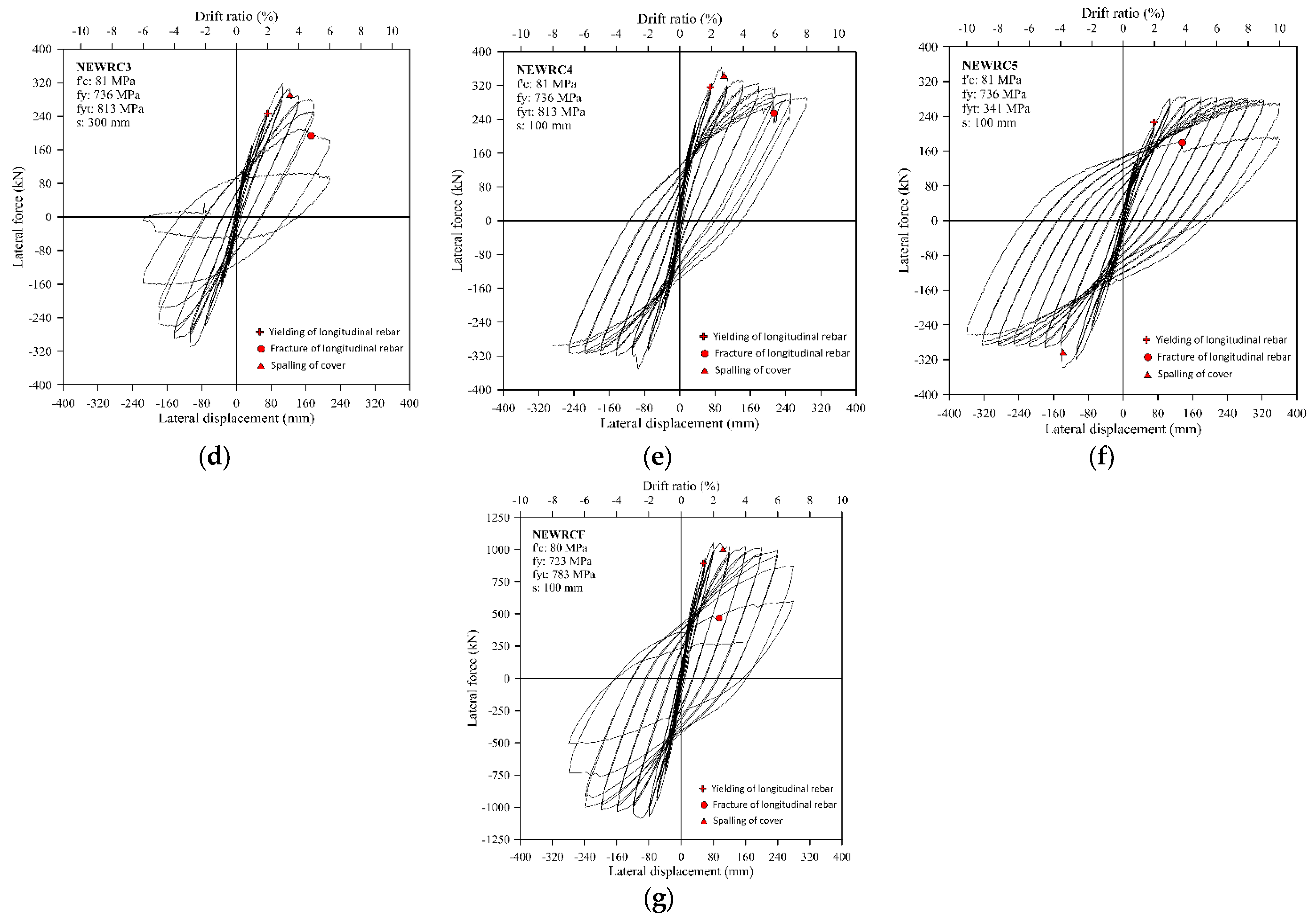 Applsci 12 05326 g008b Applsci 12 05326 g008b