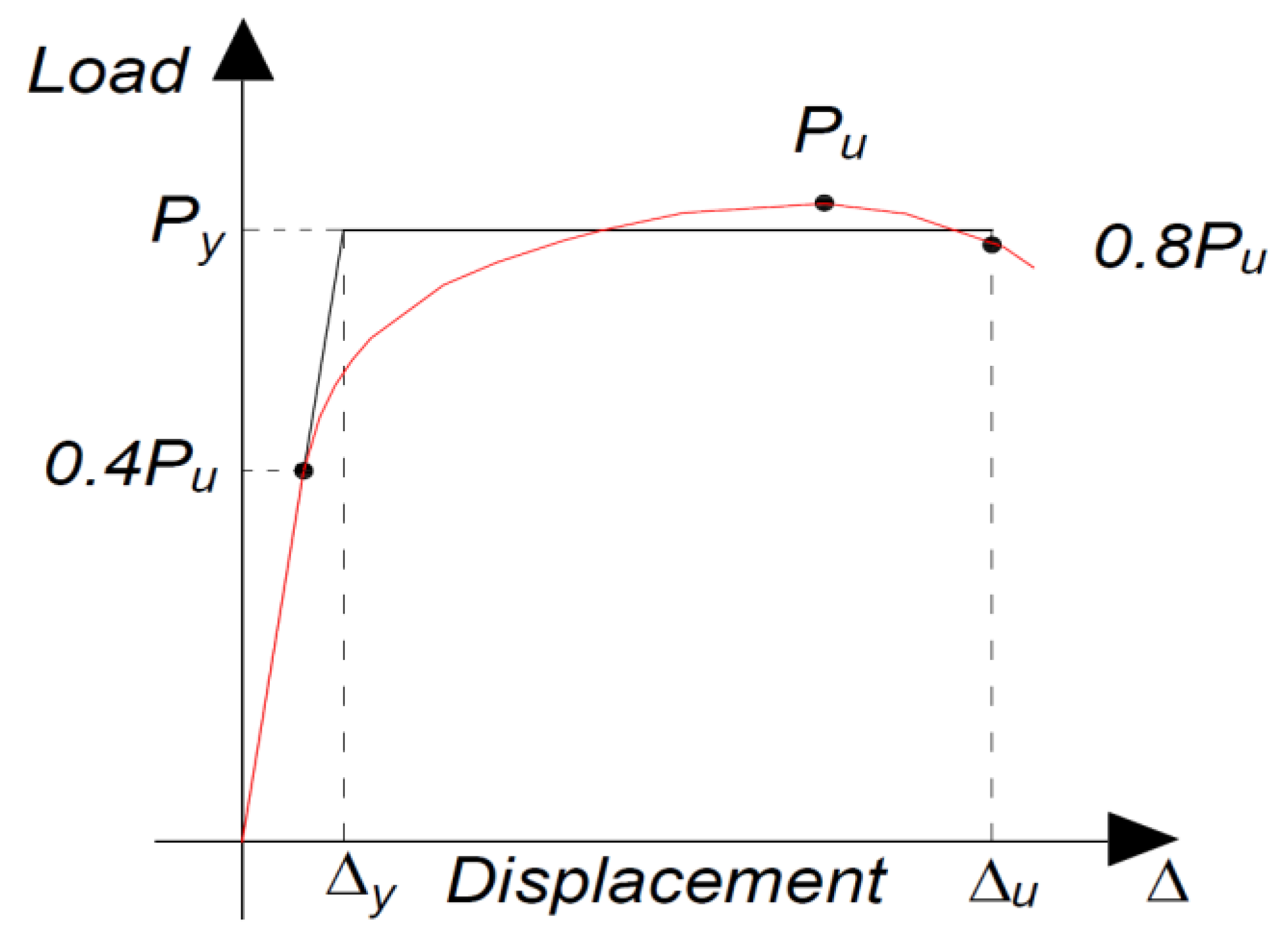 Applsci 12 05326 g010 Applsci 12 05326 g010