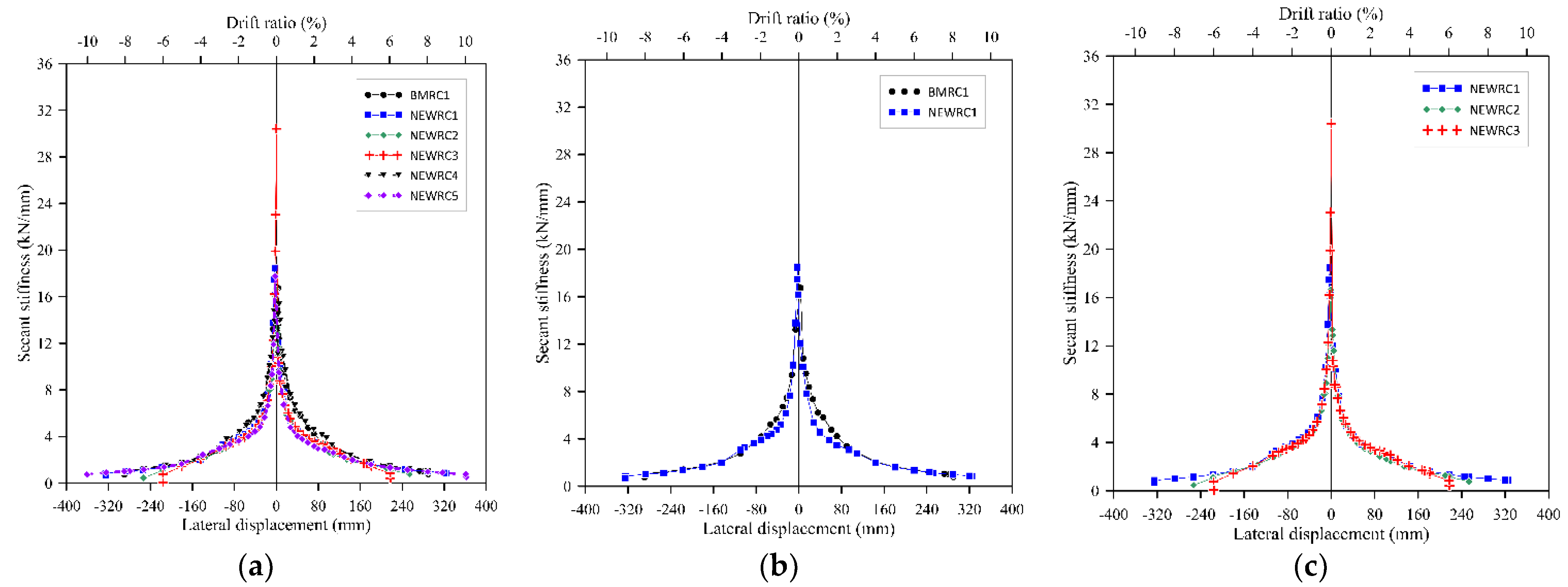 Applsci 12 05326 g011a Applsci 12 05326 g011a