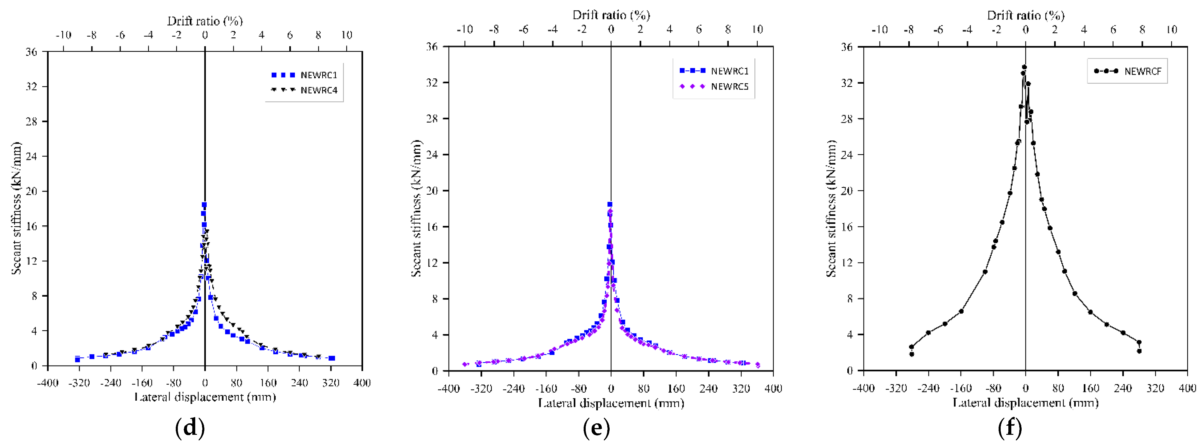 Applsci 12 05326 g011b Applsci 12 05326 g011b