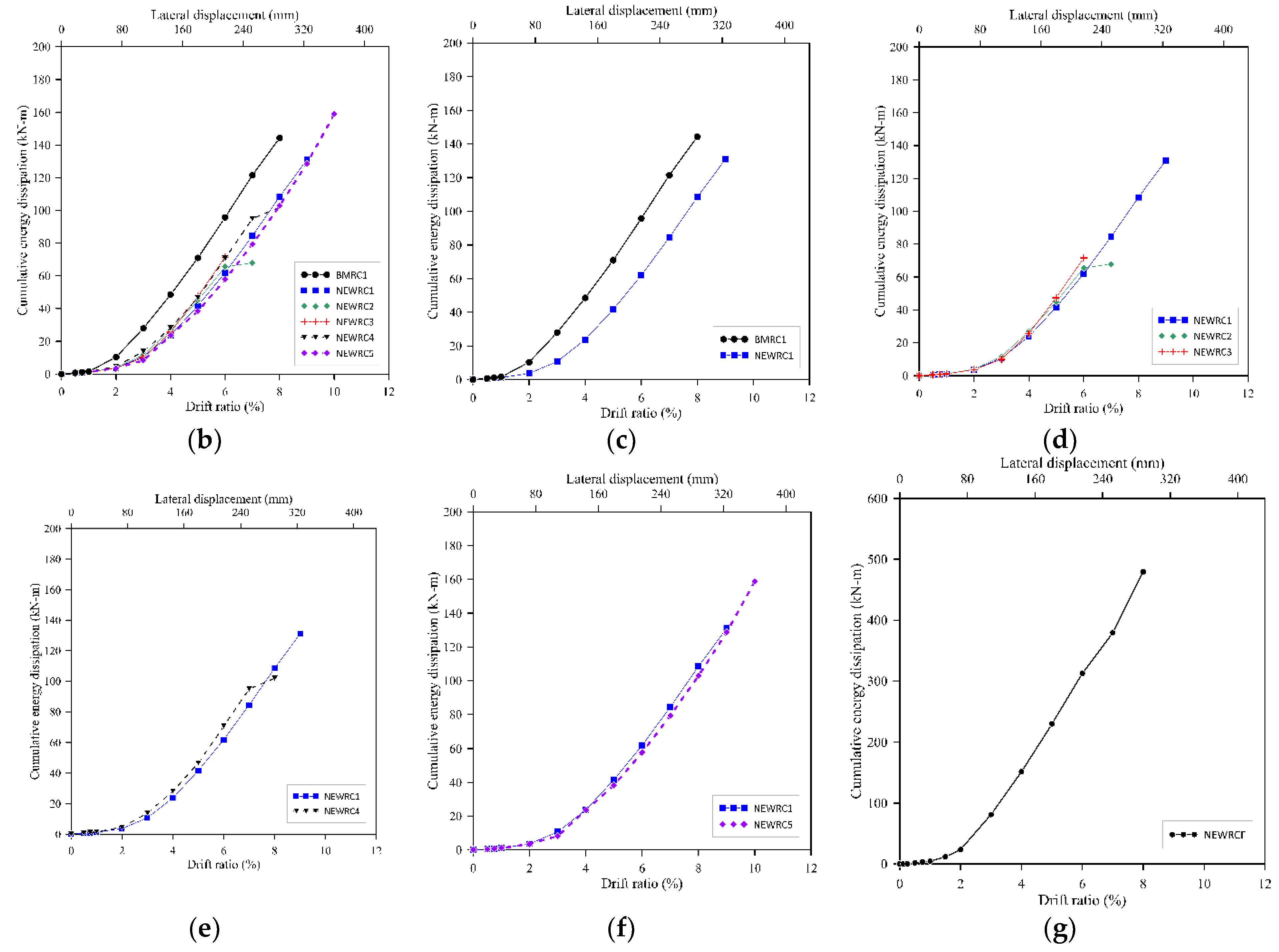 Applsci 12 05326 g012b Applsci 12 05326 g012b