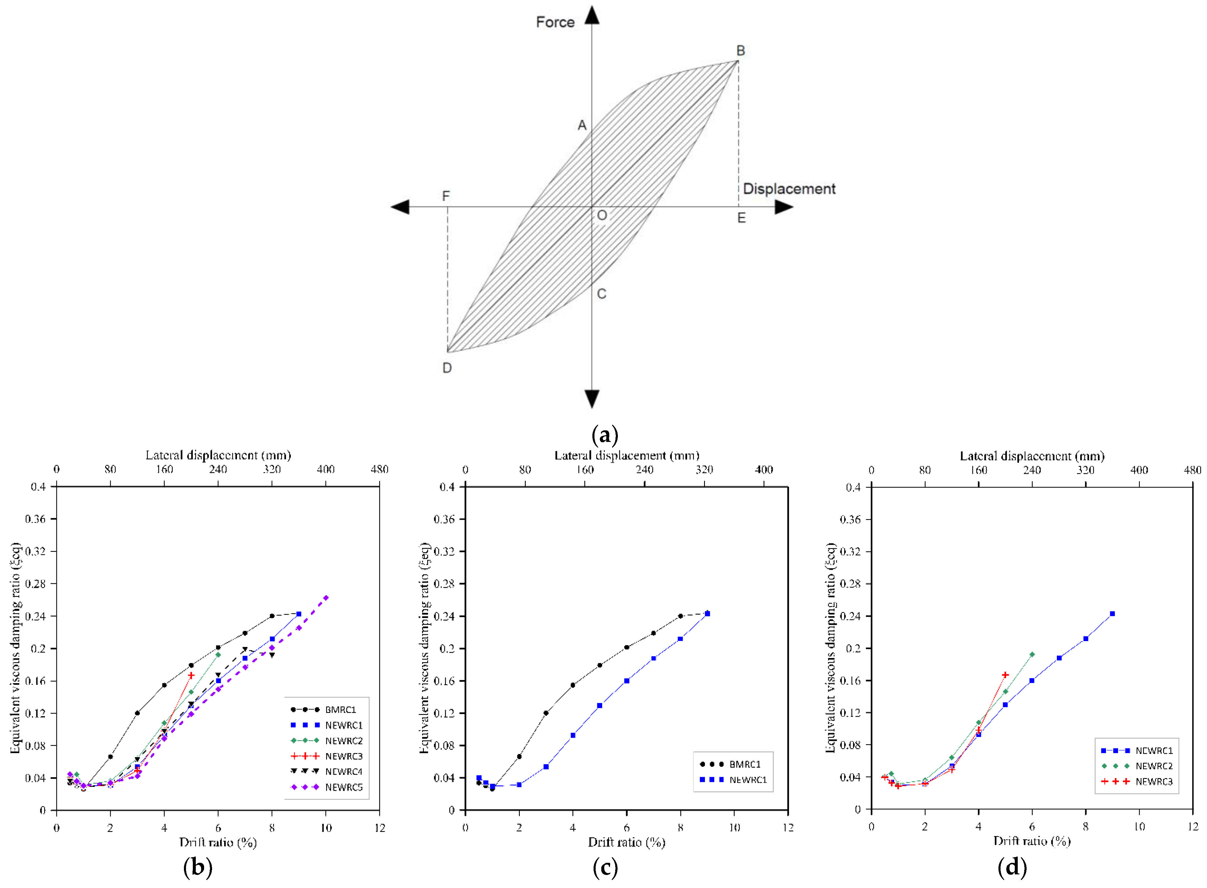 Applsci 12 05326 g013a Applsci 12 05326 g013a
