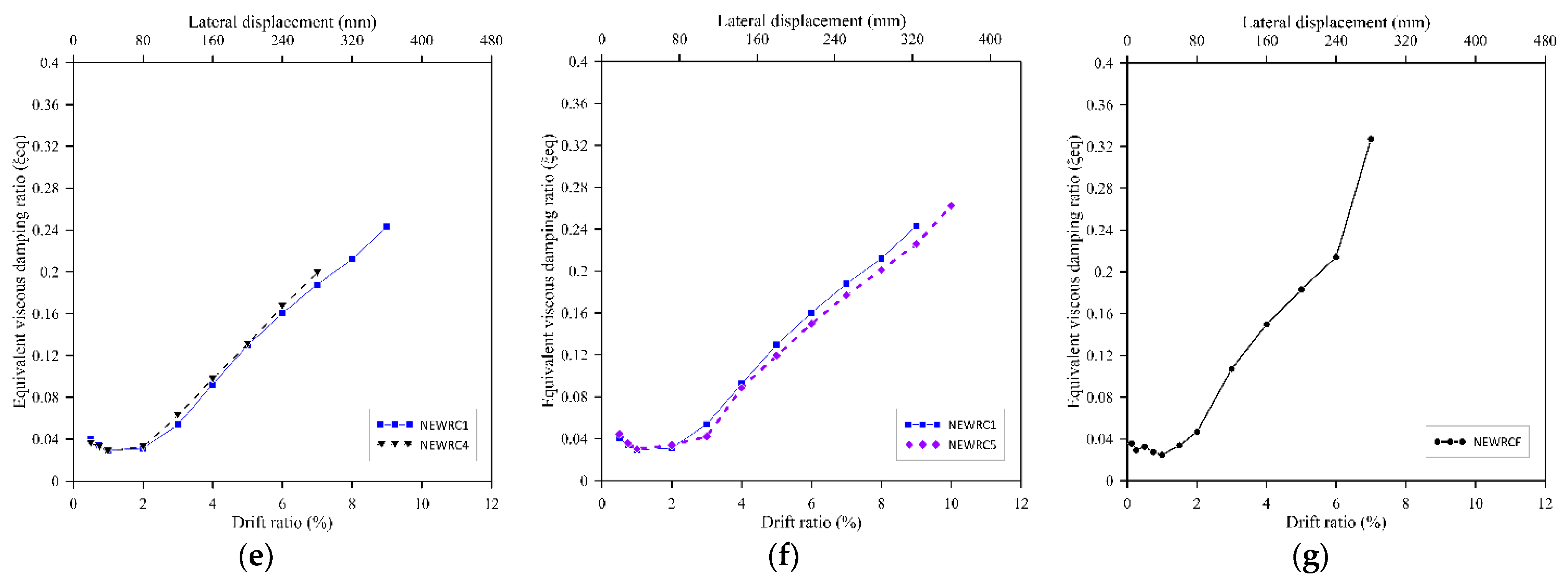 Applsci 12 05326 g013b Applsci 12 05326 g013b