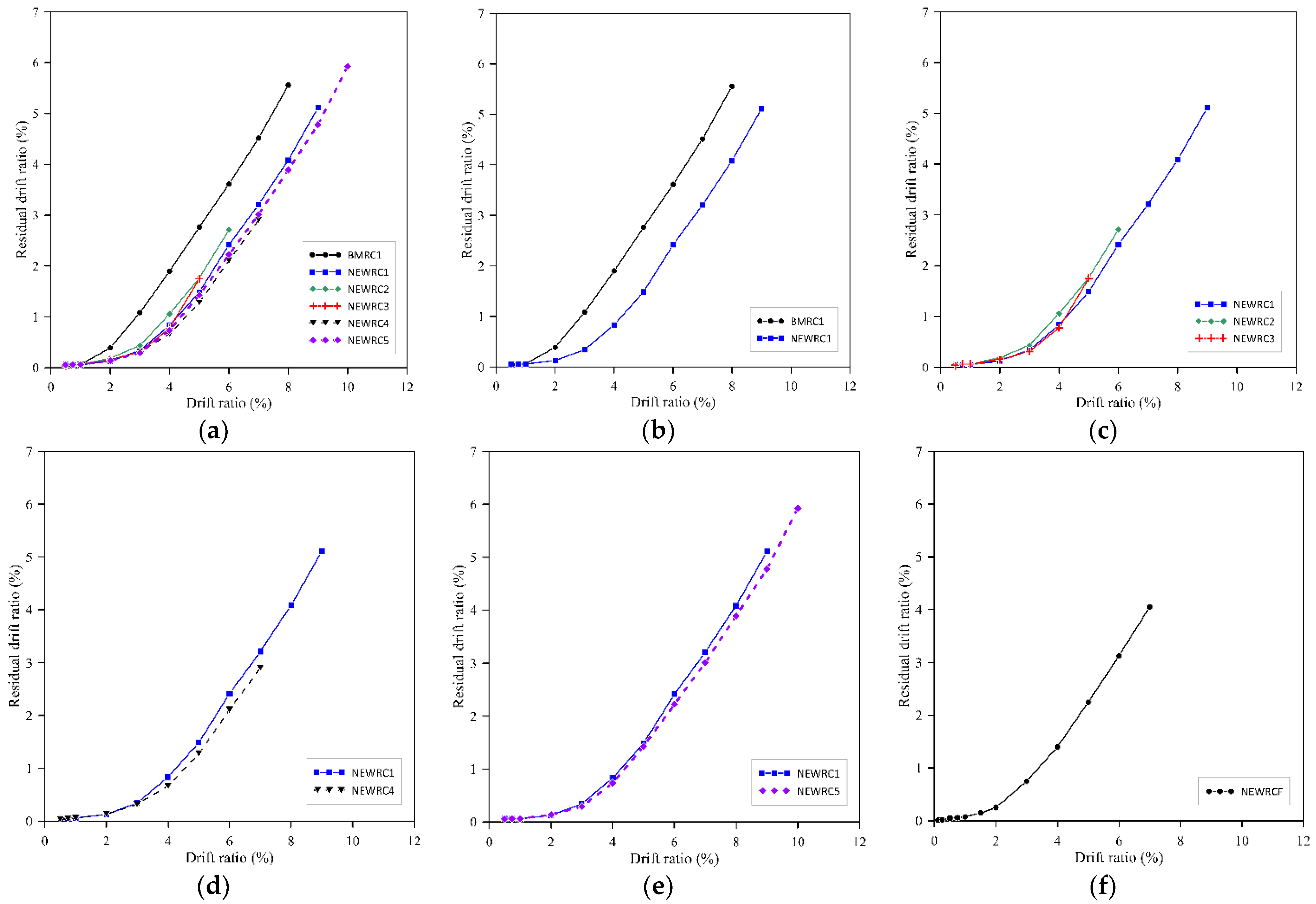 Applsci 12 05326 g014 Applsci 12 05326 g014