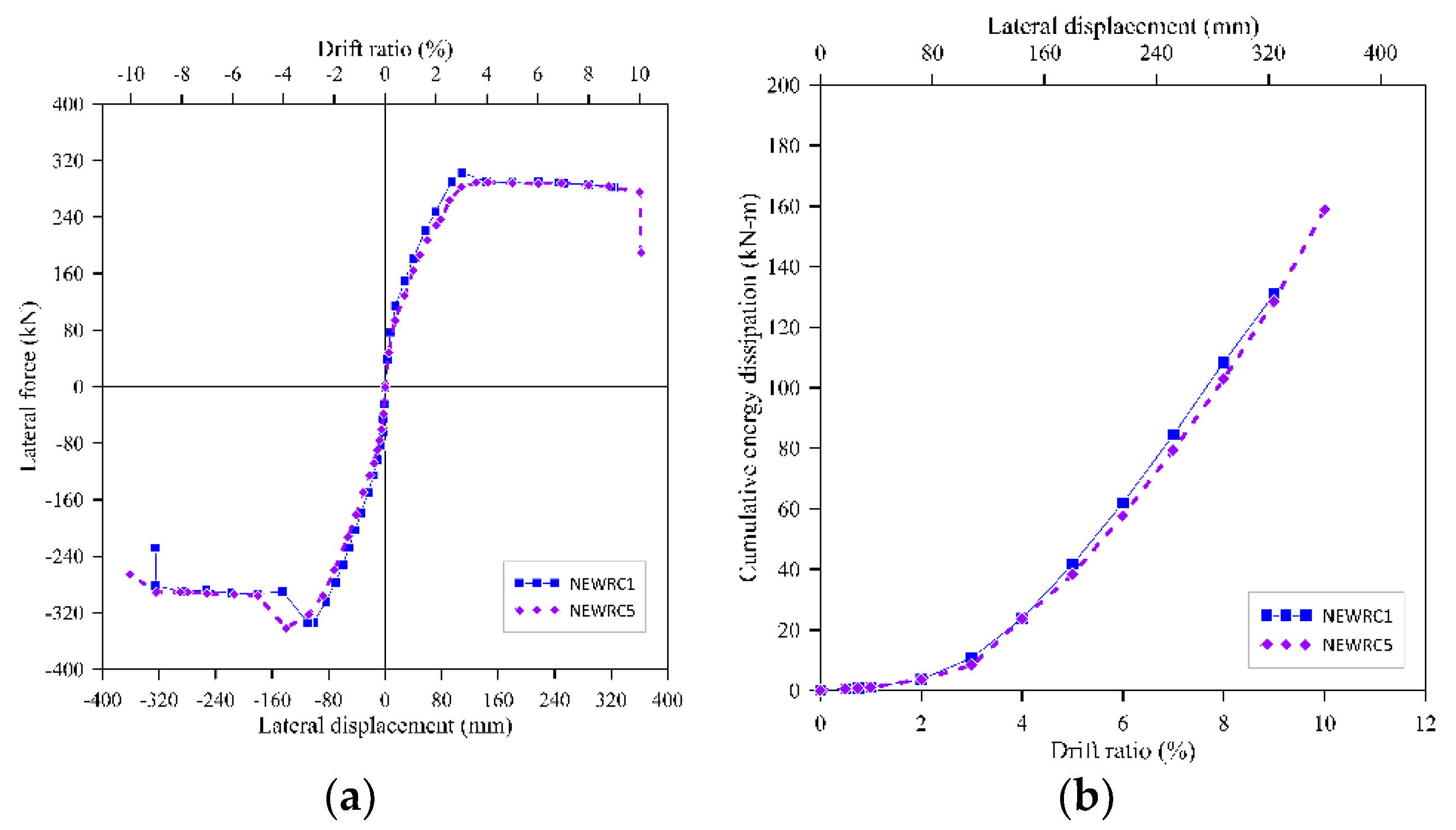 Applsci 12 05326 g015 Applsci 12 05326 g015