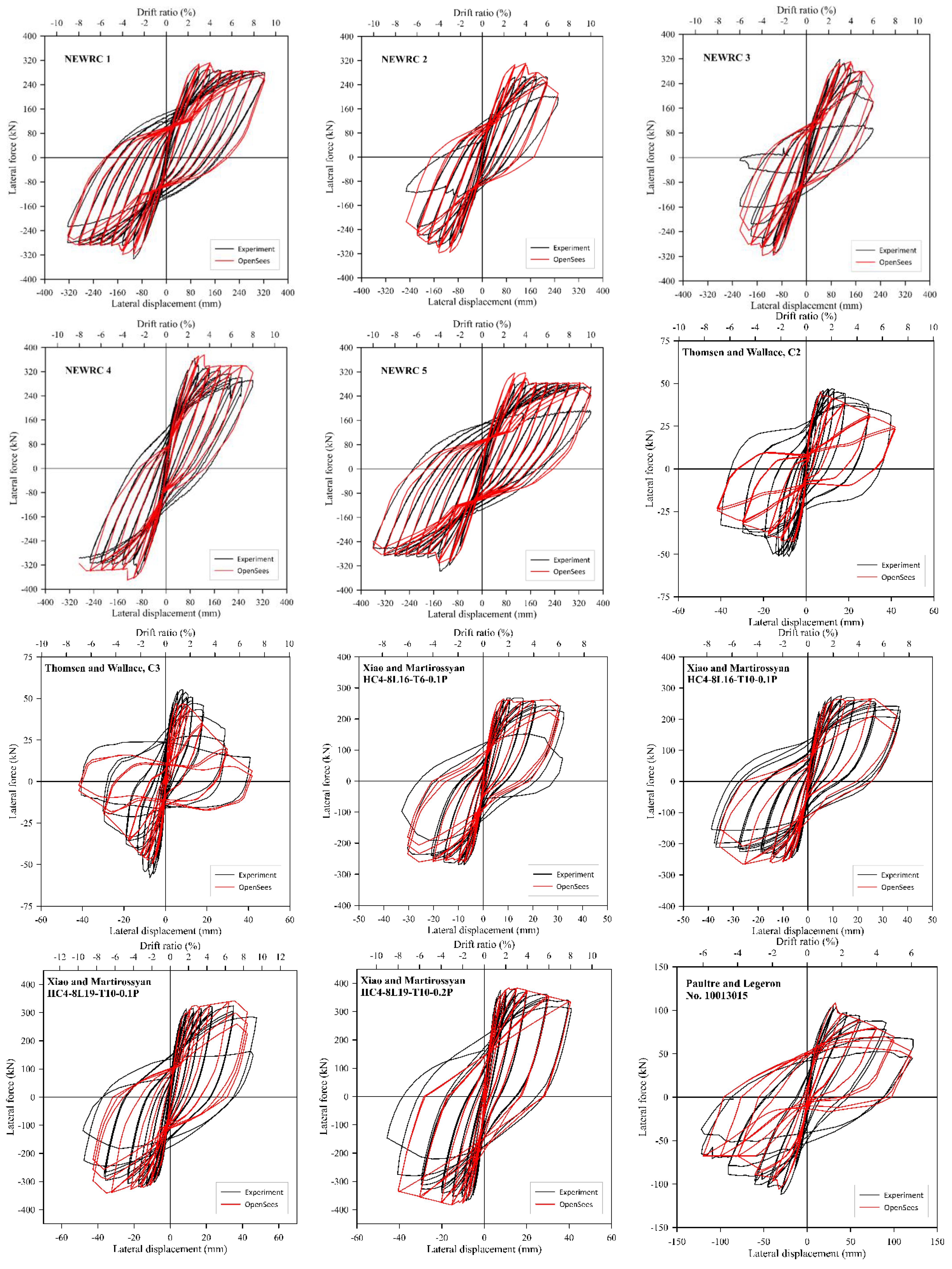 Applsci 12 05326 g018 Applsci 12 05326 g018