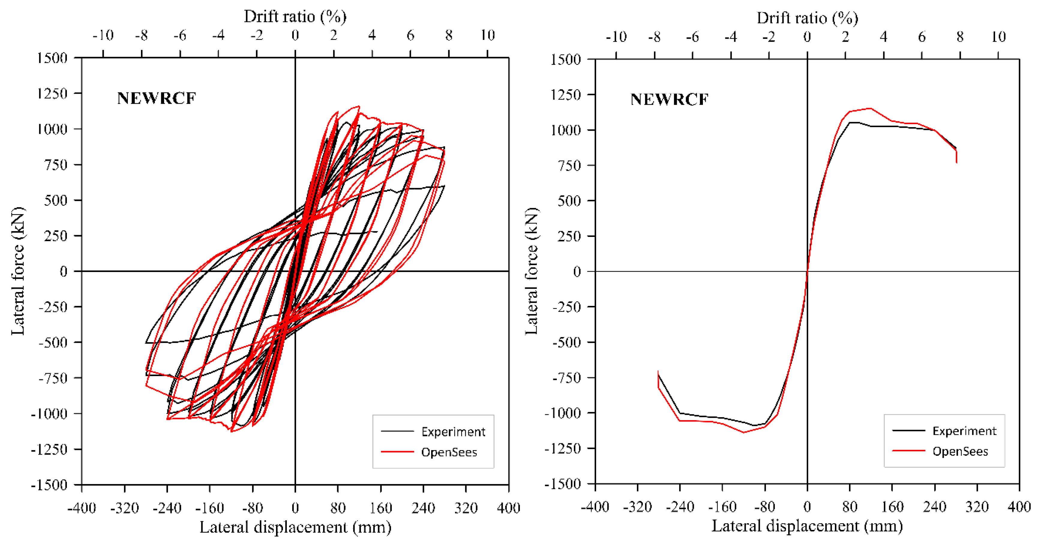 Applsci 12 05326 g019 Applsci 12 05326 g019