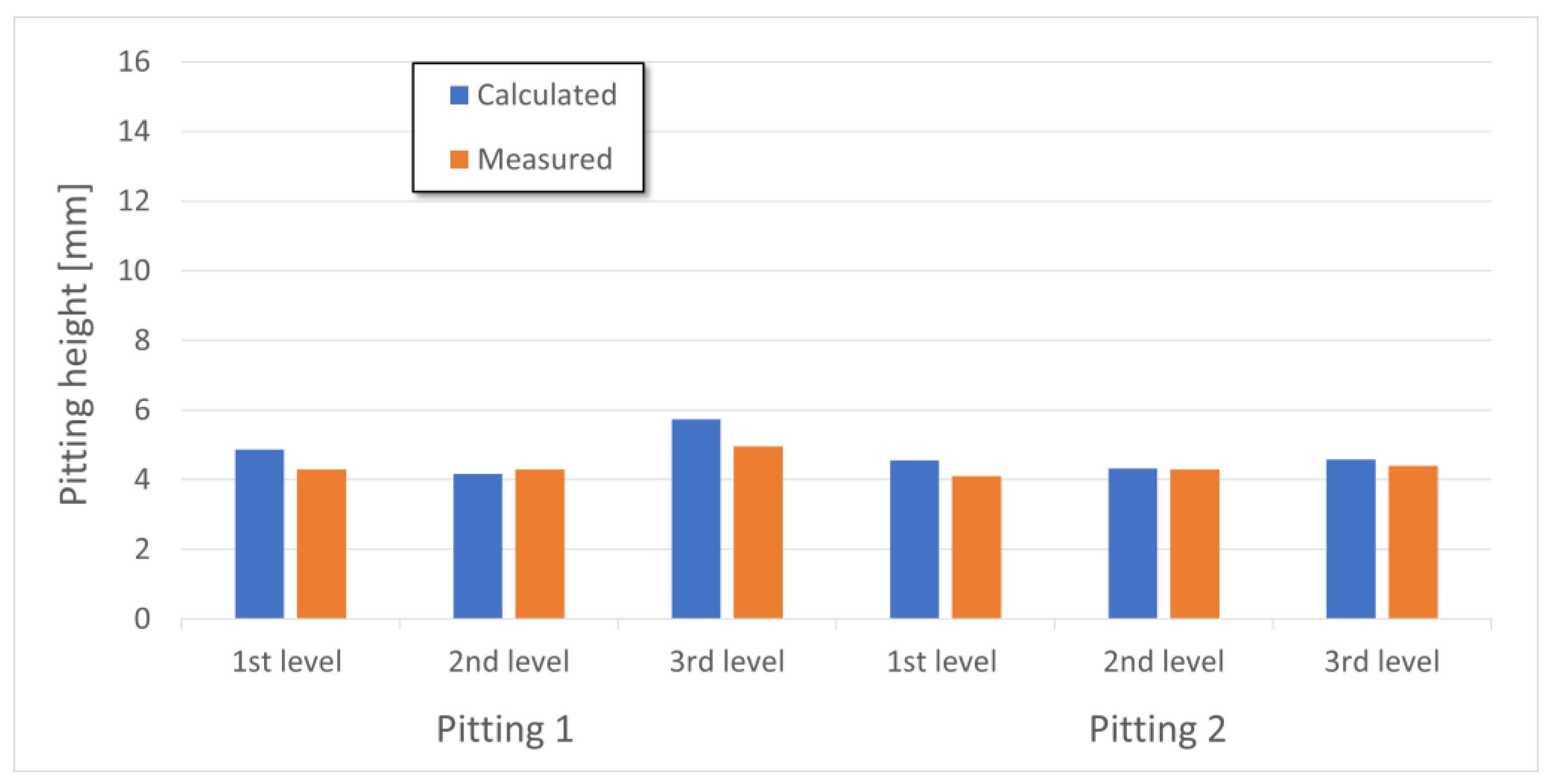 Applsci 12 05327 g006 550