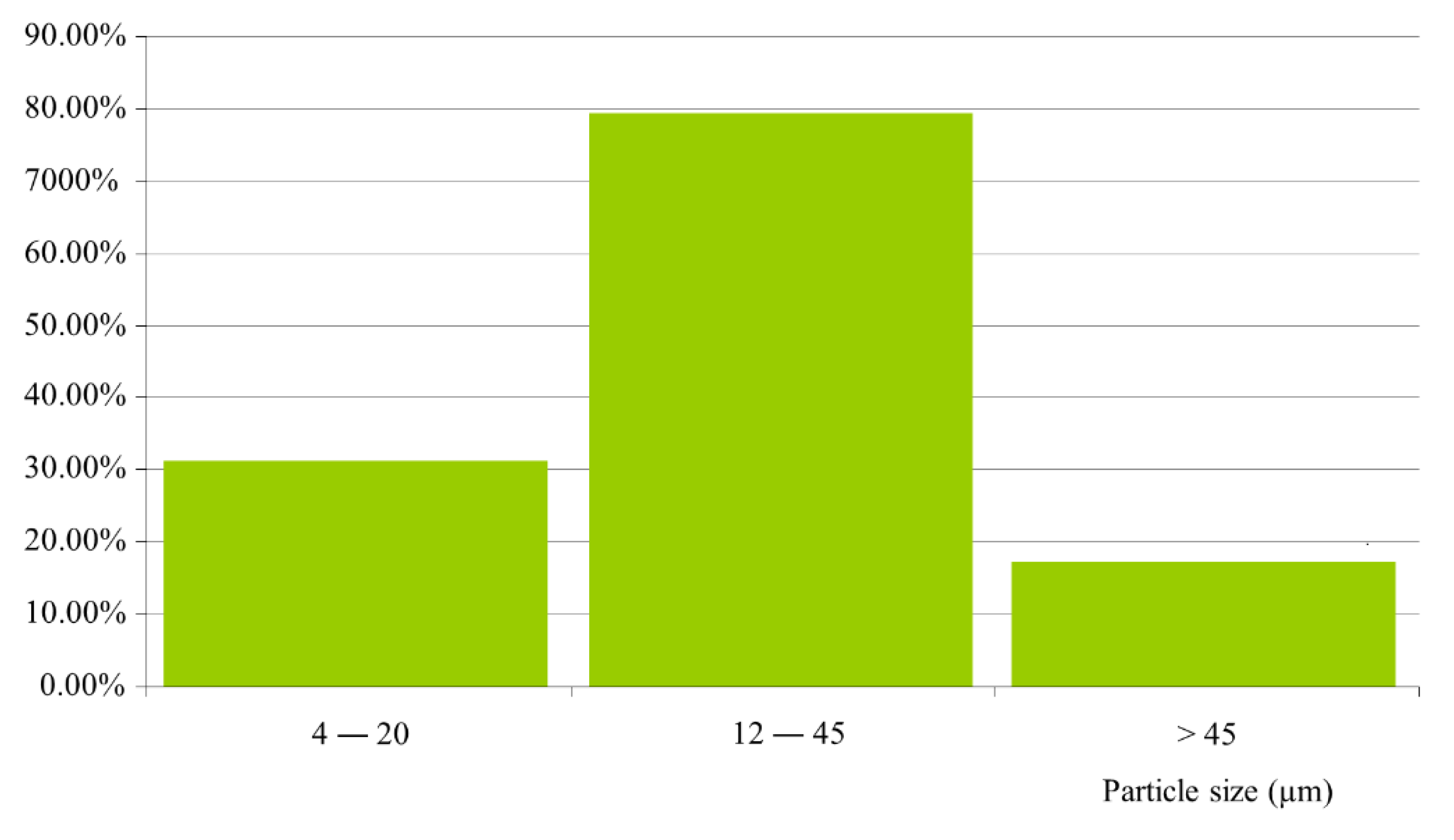 Applsci 12 05333 g006 Applsci 12 05333 g006