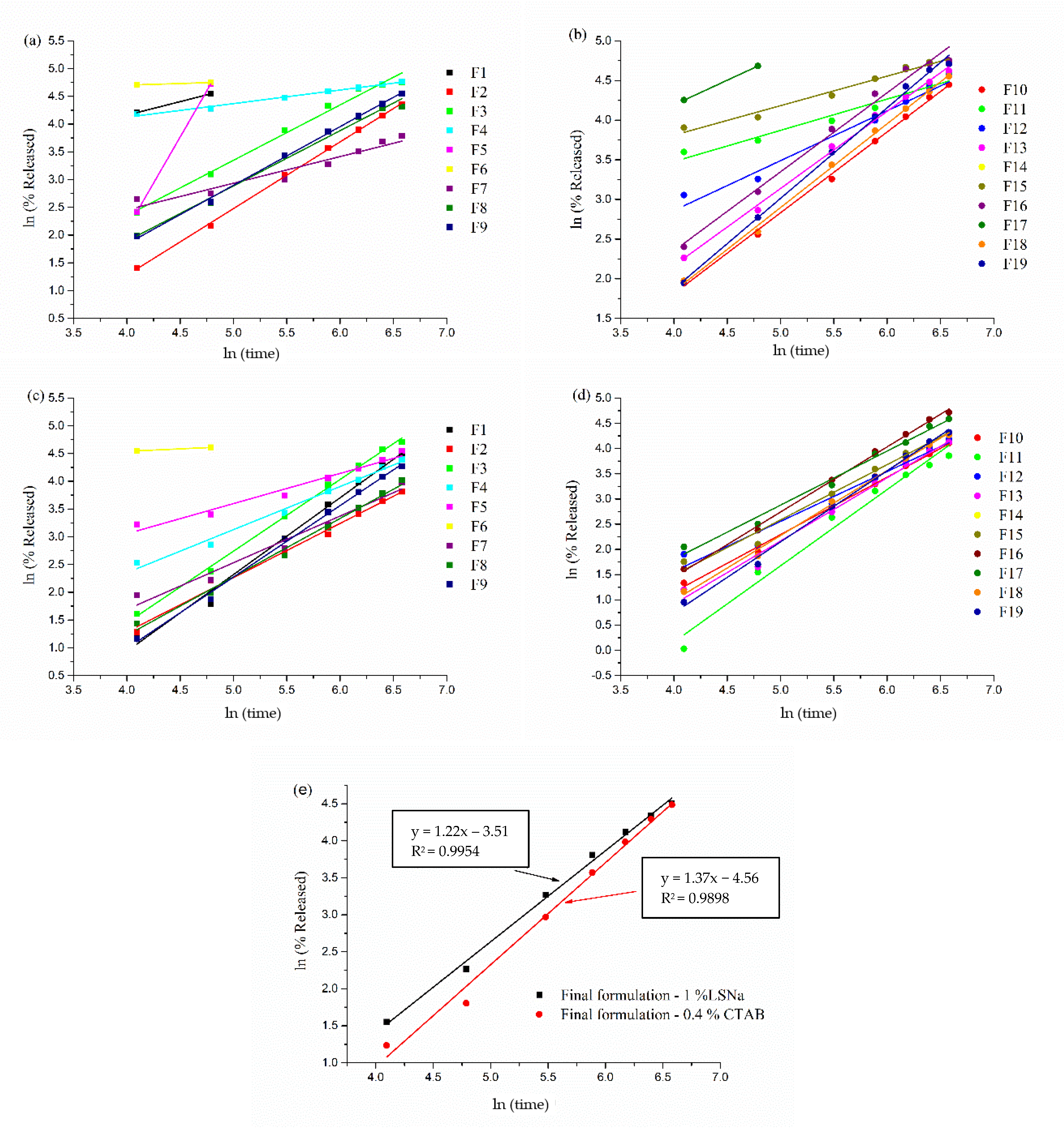 Applsci 12 05333 g016 Applsci 12 05333 g016