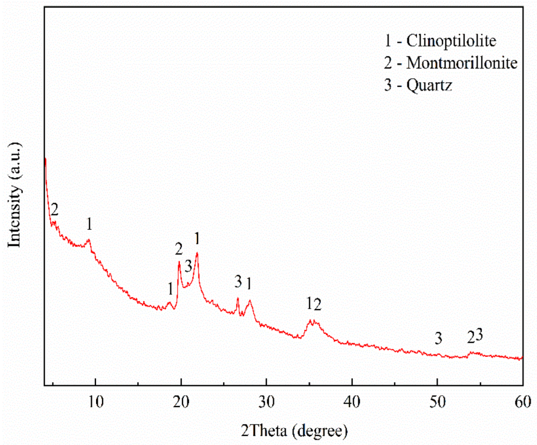 Applsci 12 05334 g001