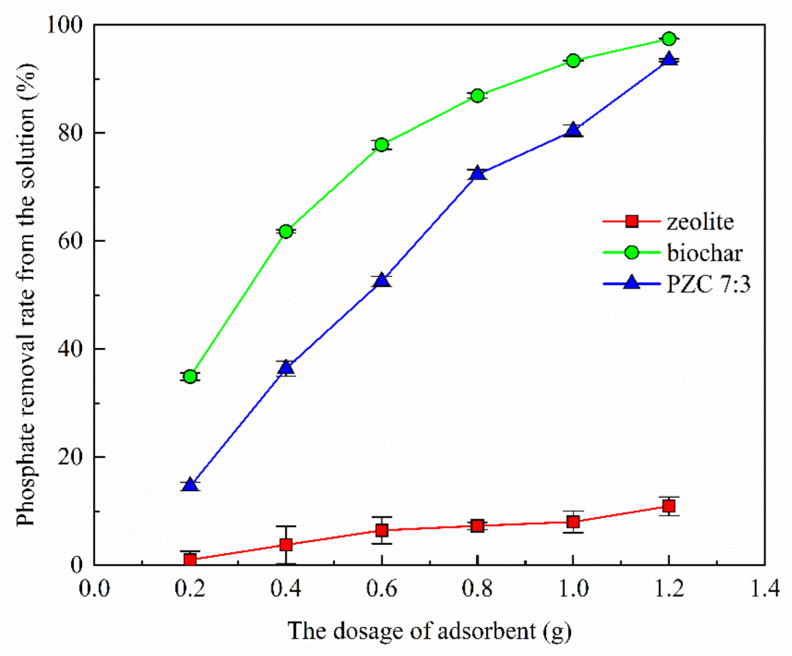 Applsci 12 05334 g004