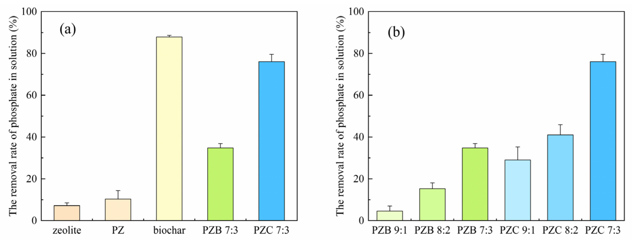 Applsci 12 05334 g005