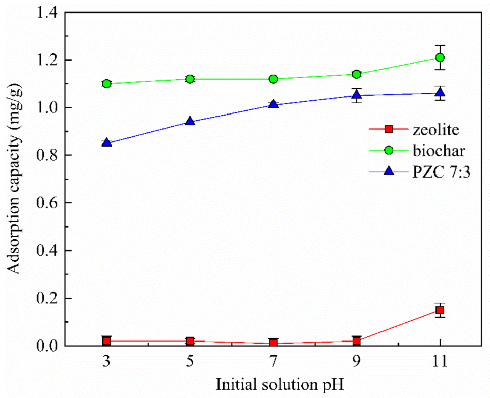 Applsci 12 05334 g006