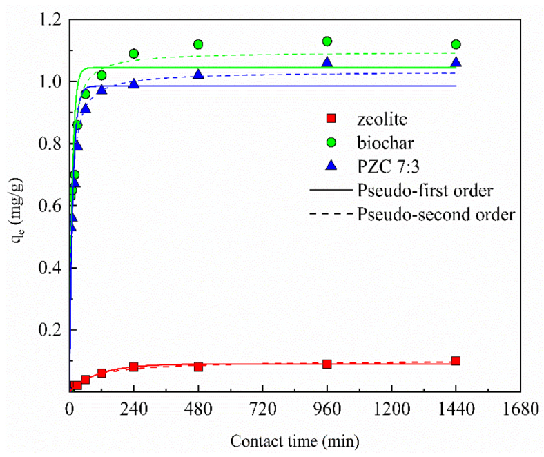 Applsci 12 05334 g007