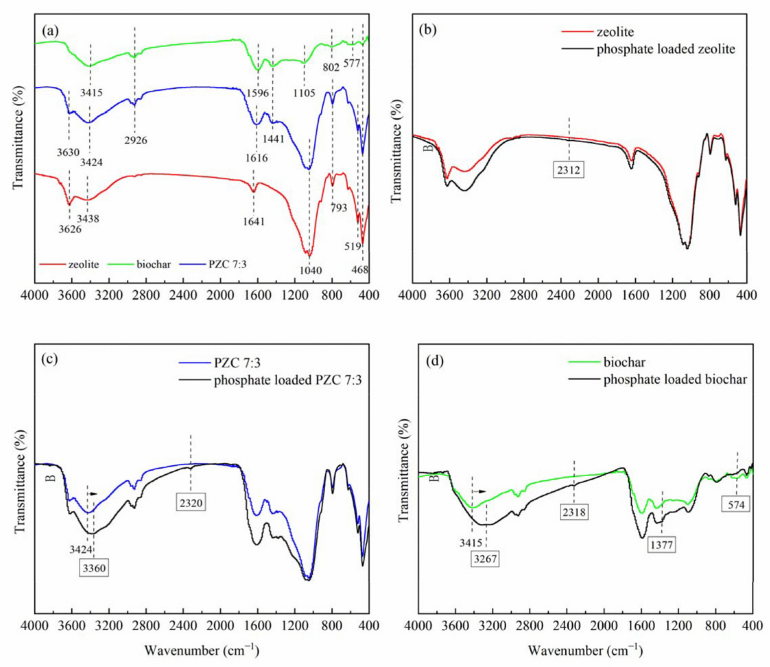 Applied Sciences Free FullText Removal of Phosphate from Aqueous