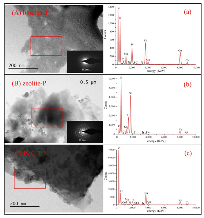 Applsci 12 05334 g010