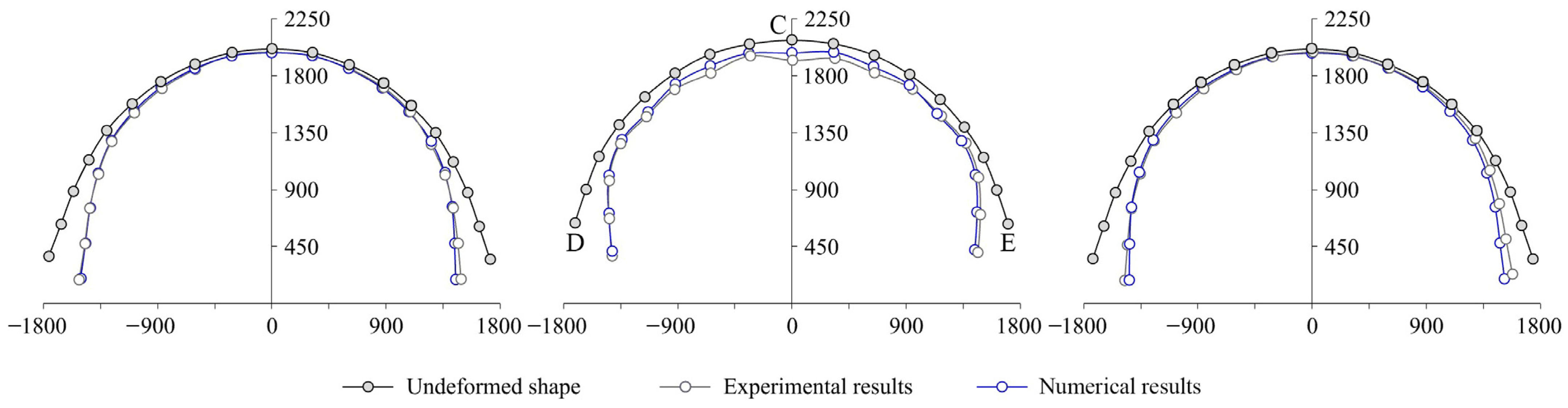 Applsci 12 05335 g012 550