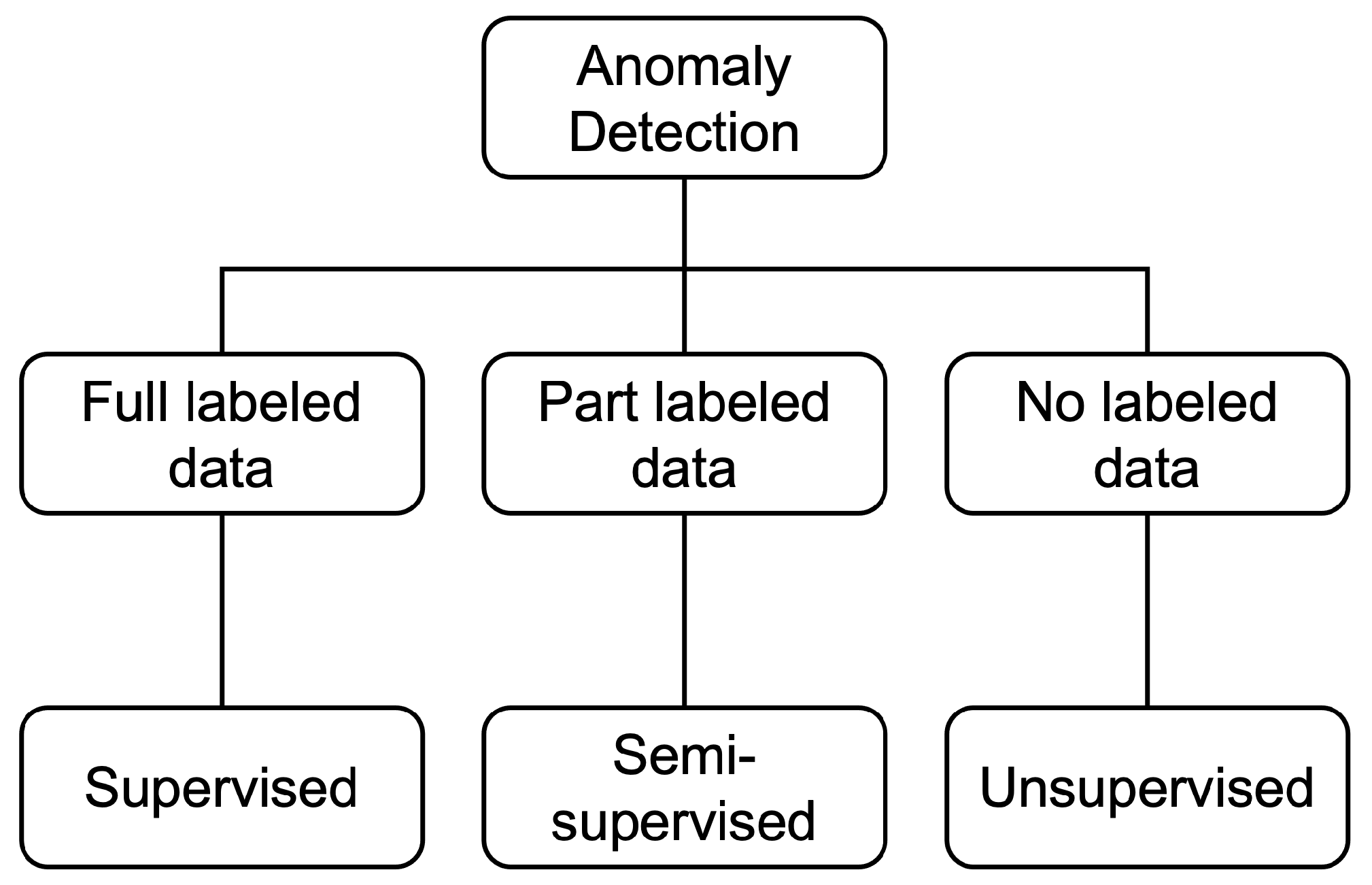 Applsci 12 05336 g006
