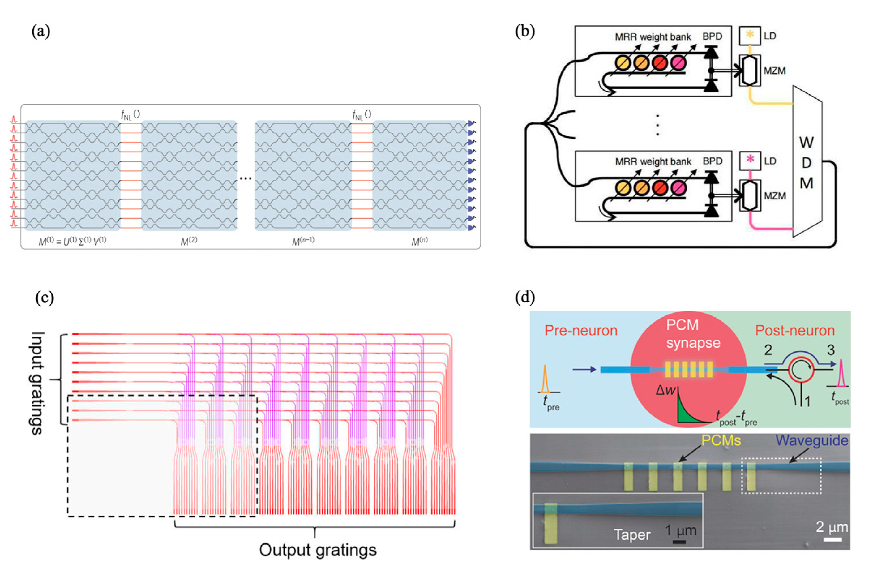 Applsci 12 05338 g001 550