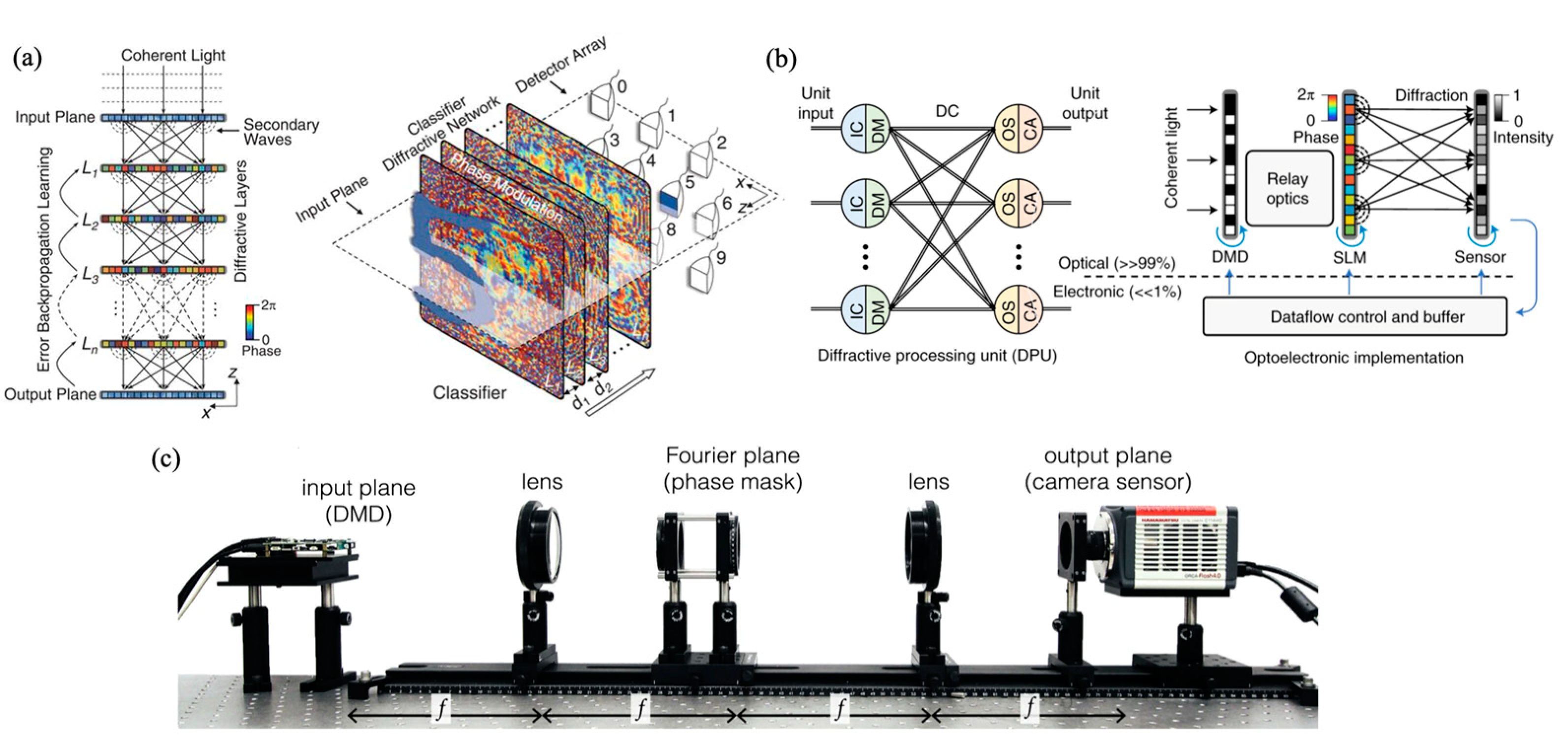 Applsci 12 05338 g002 550