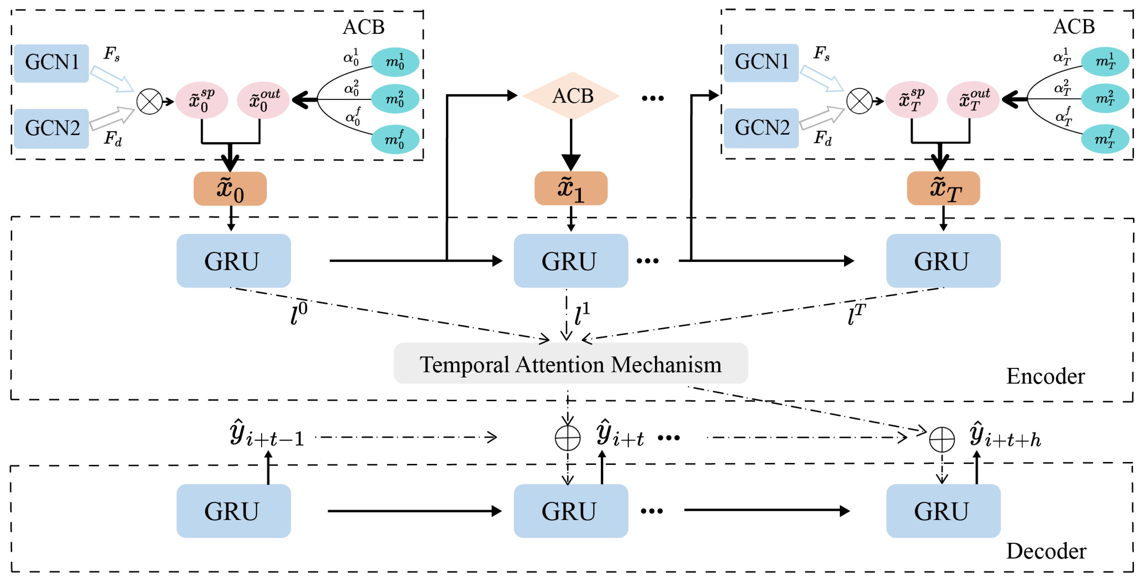 Applsci 12 05340 g002 550
