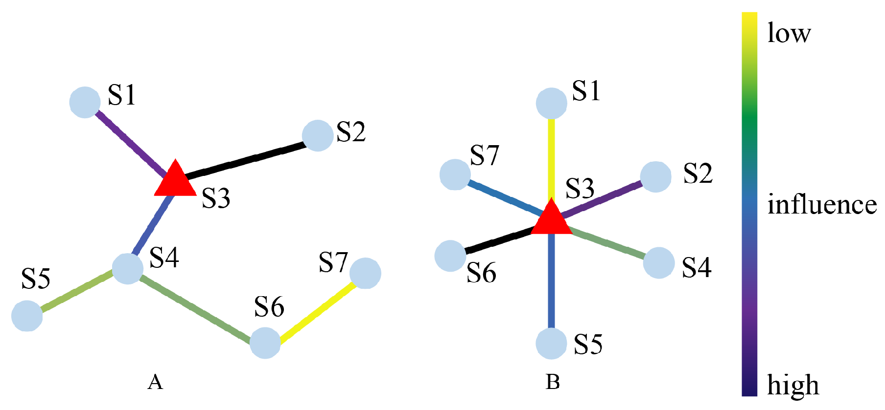 Applsci 12 05340 g004 550