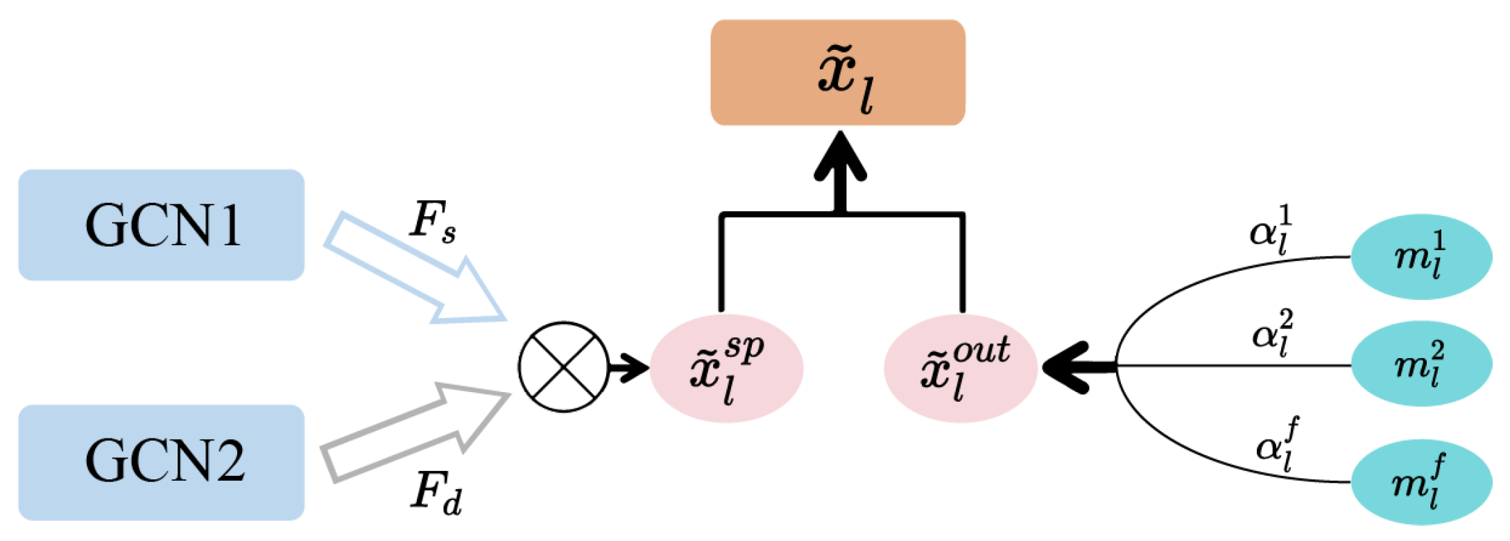 Applsci 12 05340 g007 550