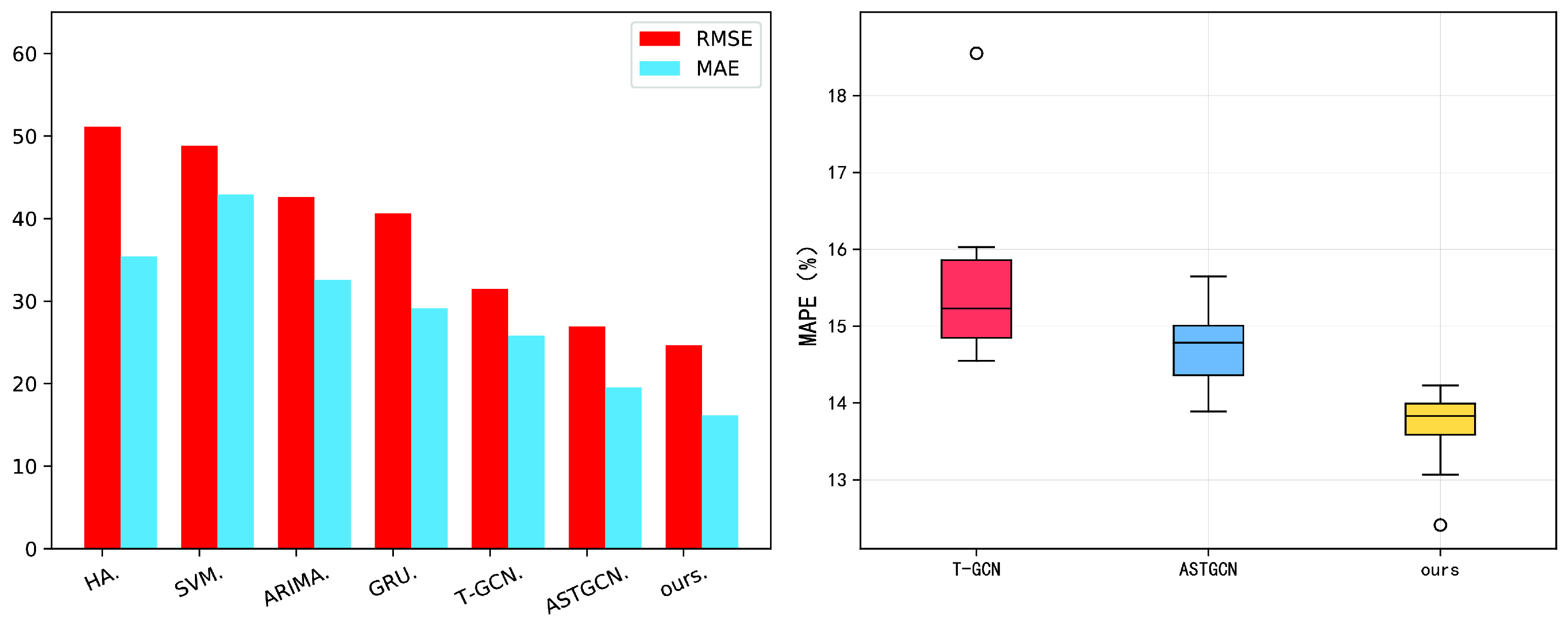 Applsci 12 05340 g008 550