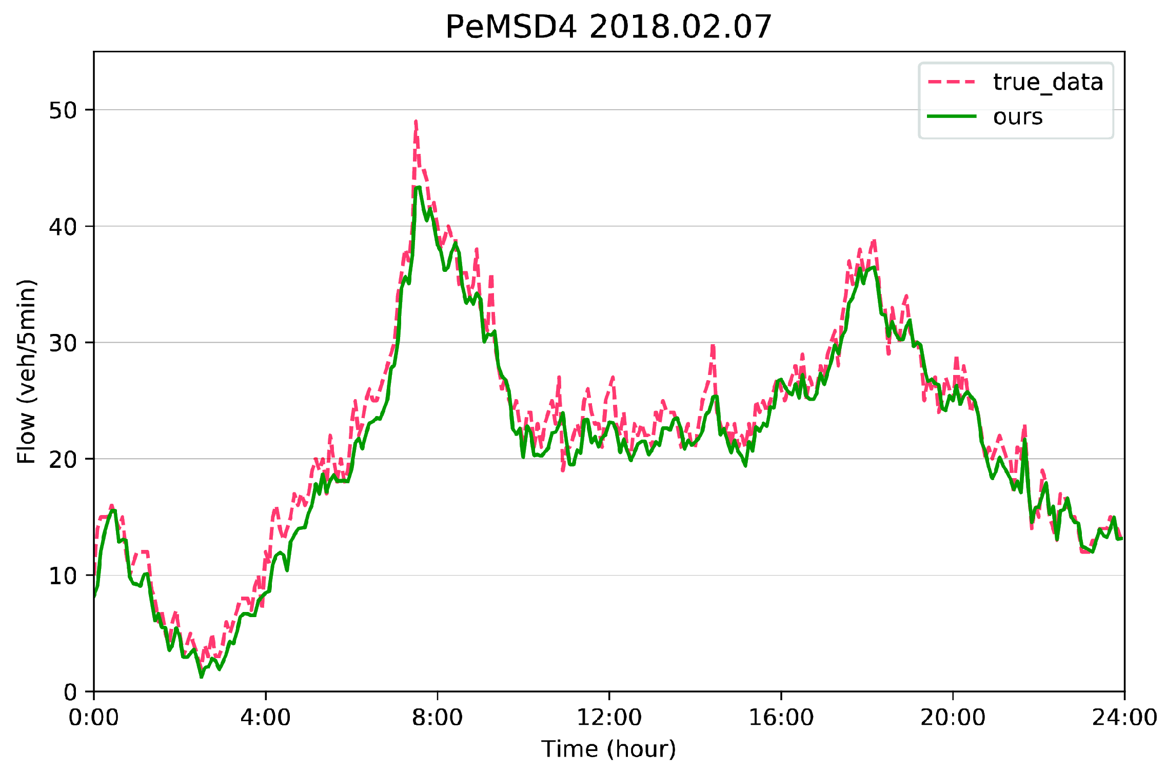 Applsci 12 05340 g009 550