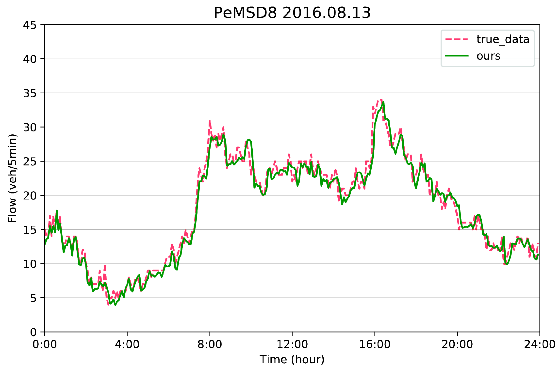 Applsci 12 05340 g010 550