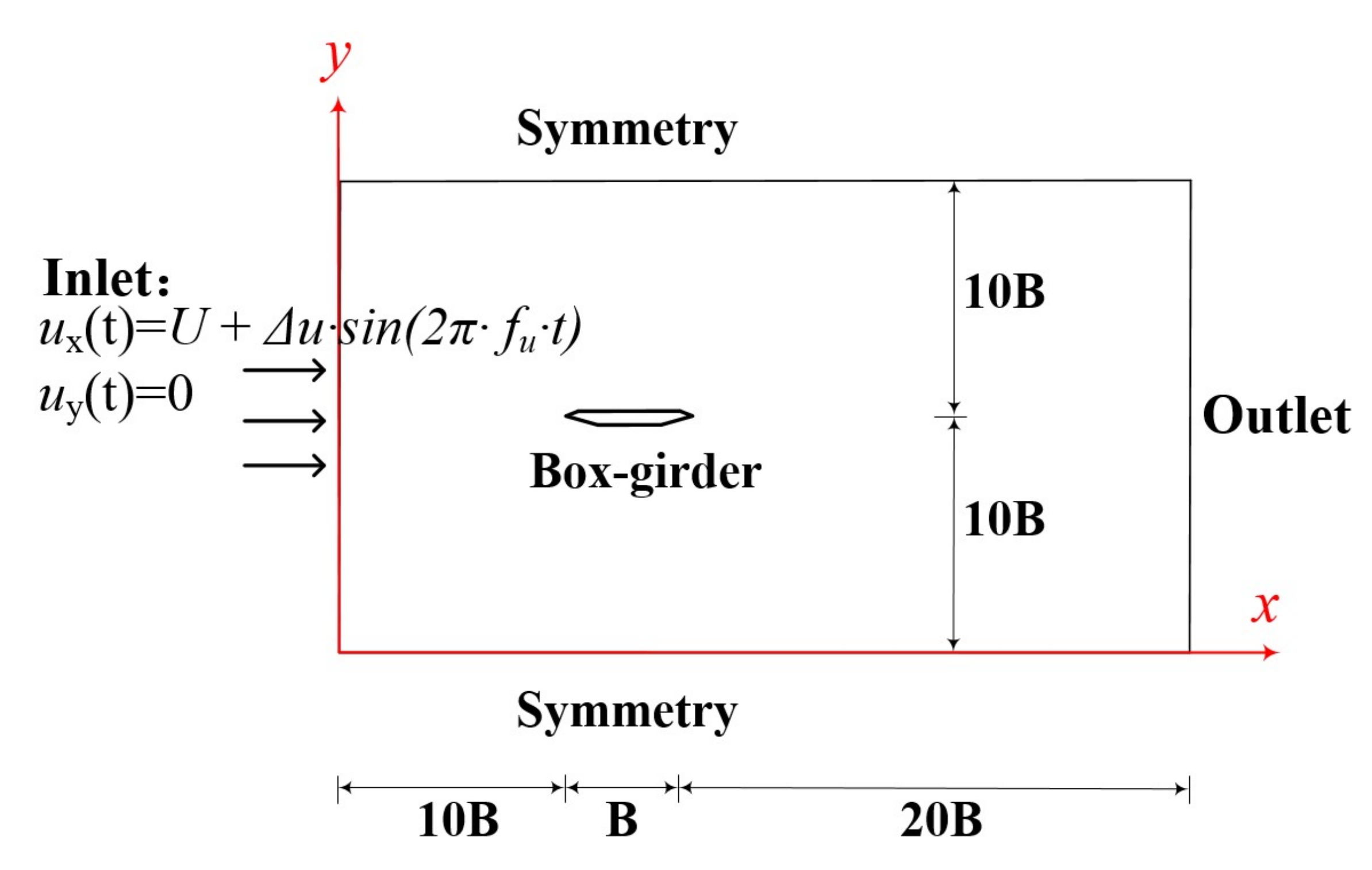 Applsci 12 05341 g002