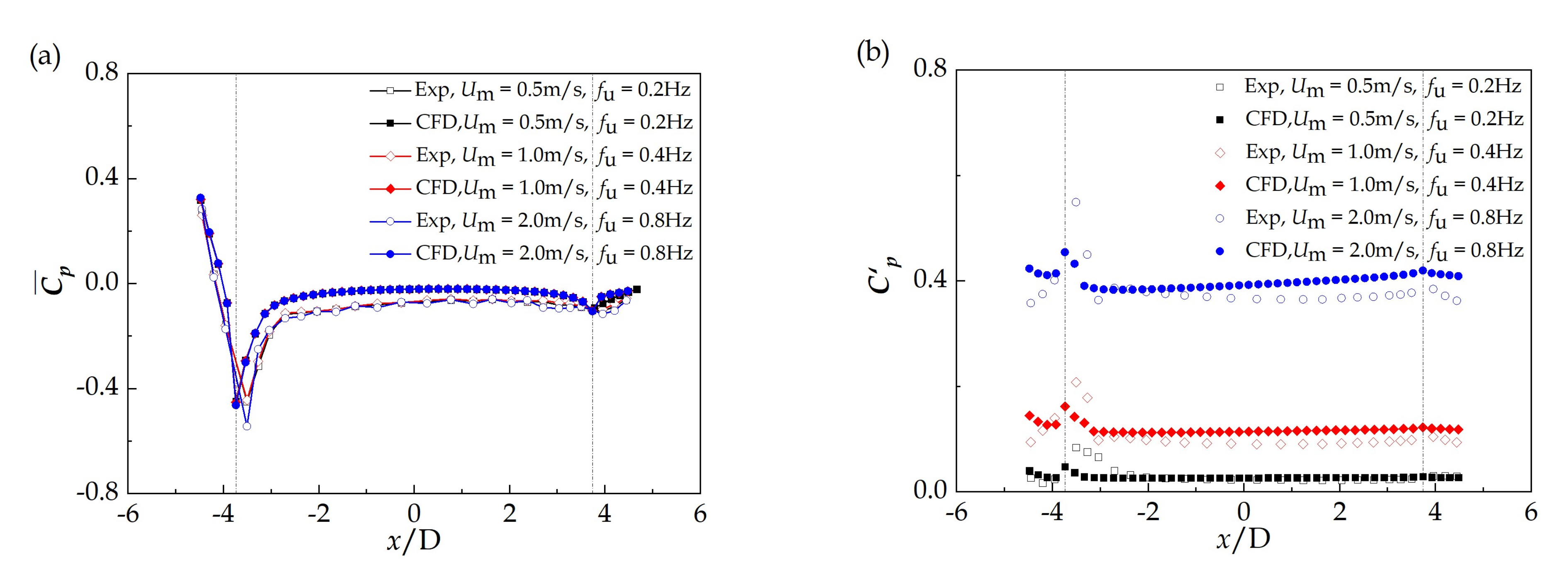 Applsci 12 05341 g004