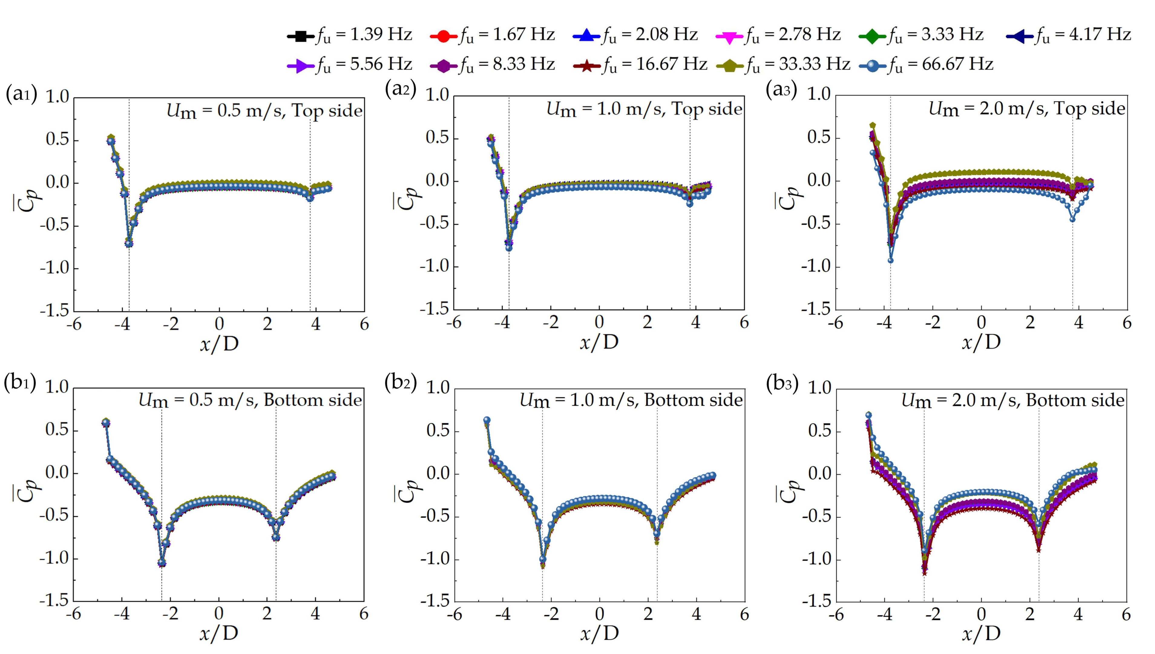 Applsci 12 05341 g005