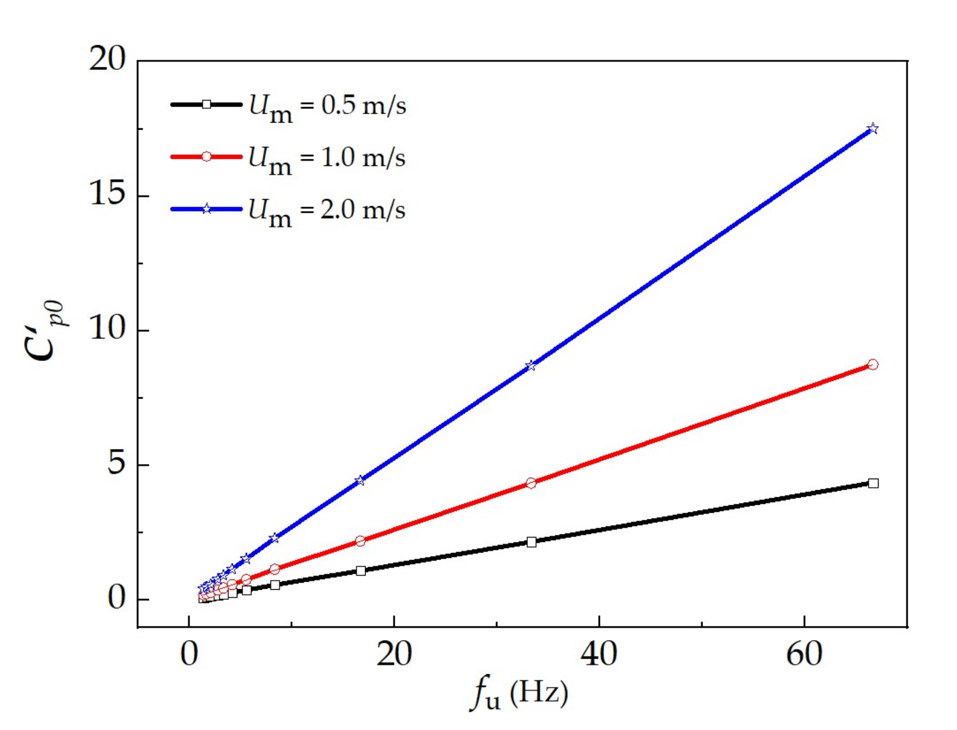 Applsci 12 05341 g007