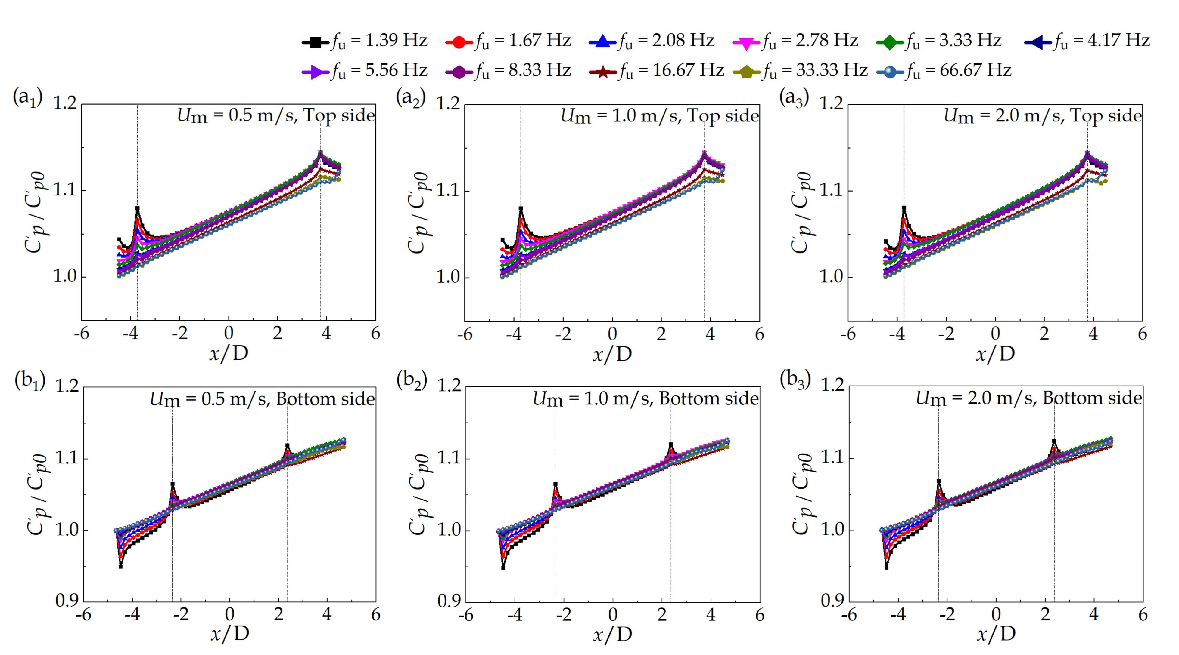 Applsci 12 05341 g008