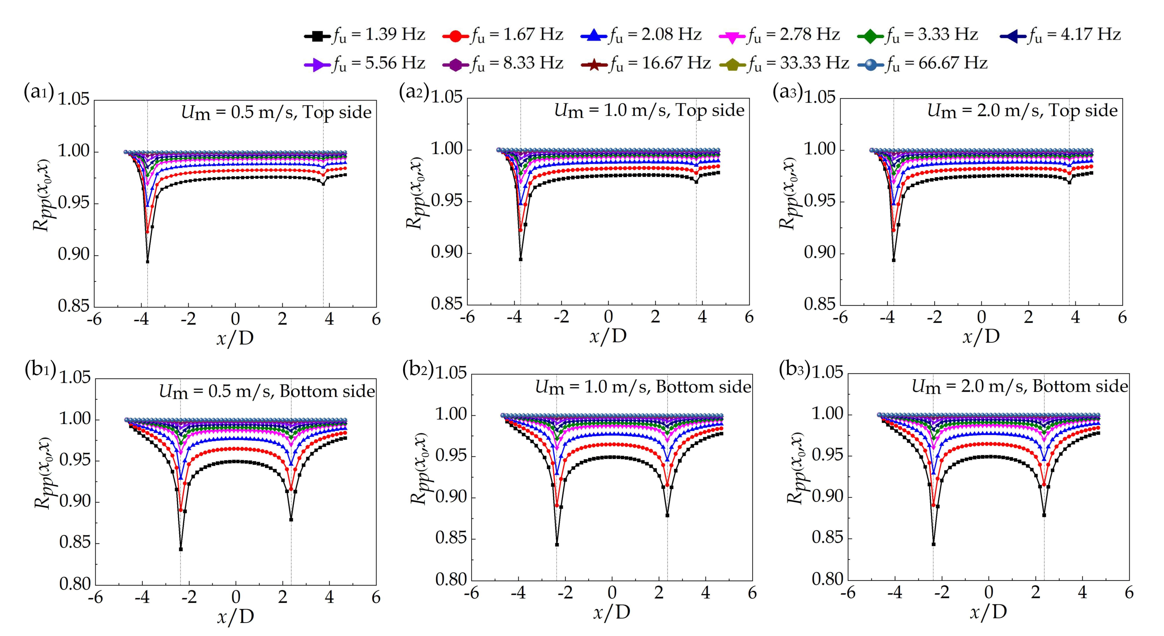 Applsci 12 05341 g009