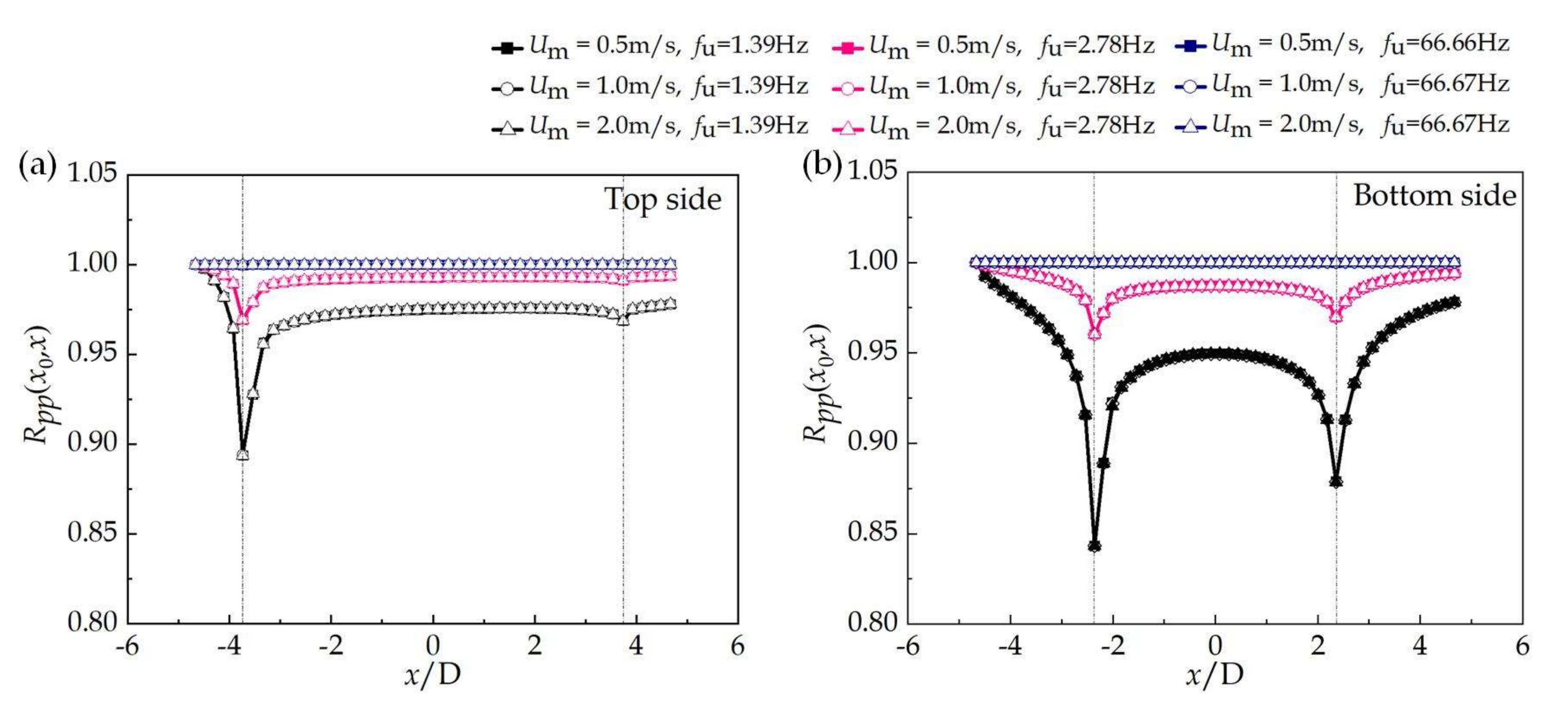 Applsci 12 05341 g010