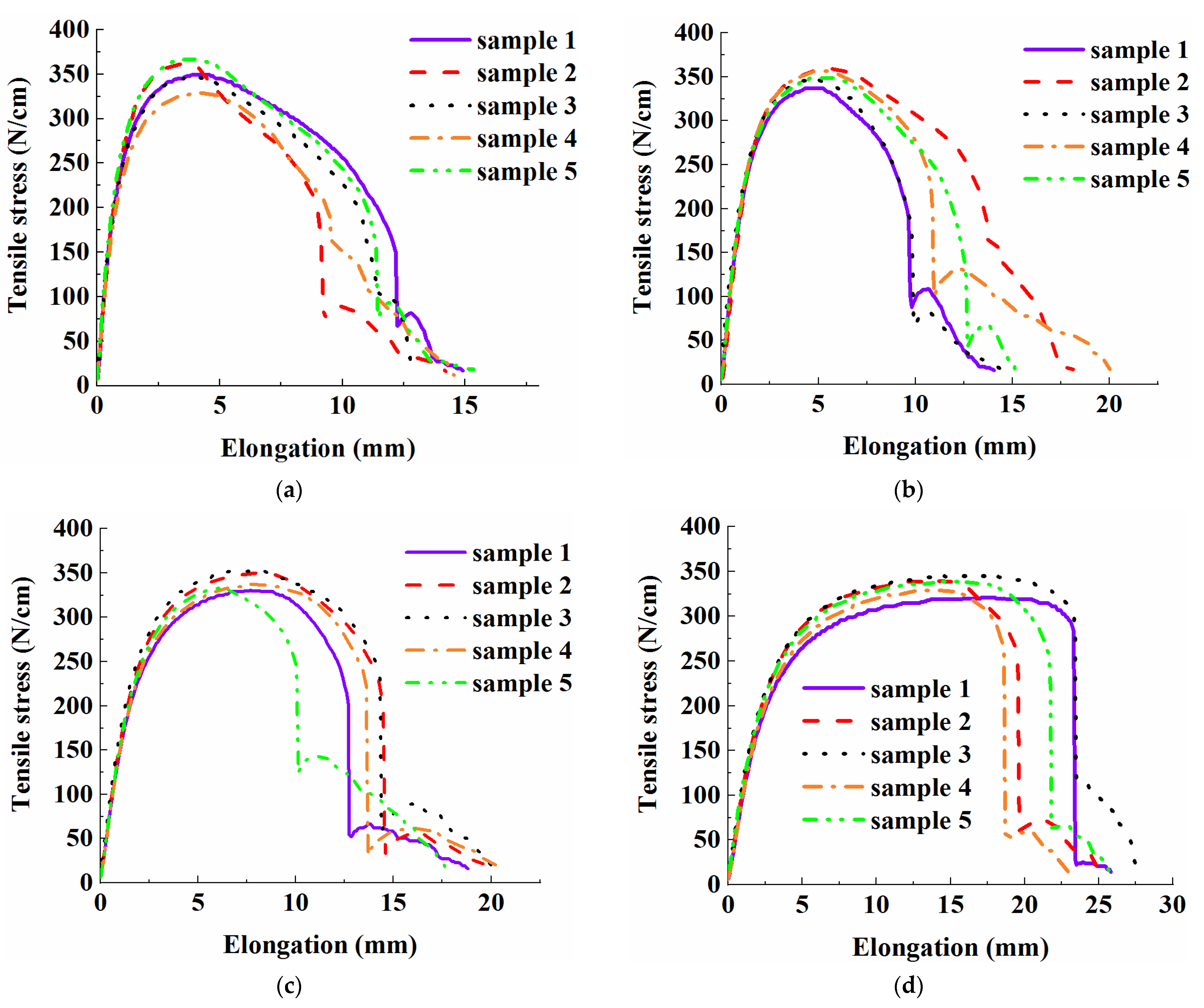 Applsci 12 05343 g009