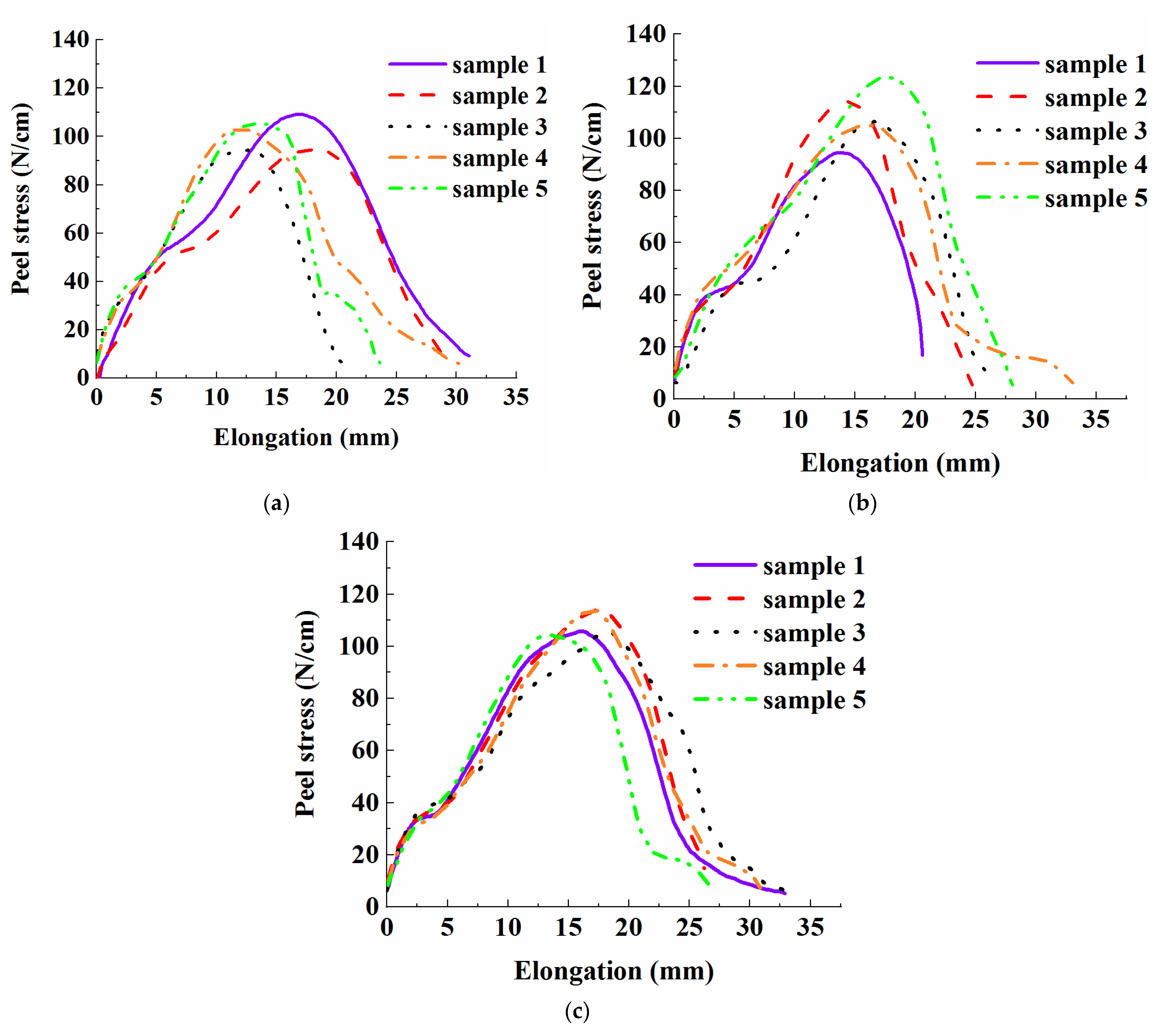 Applsci 12 05343 g013
