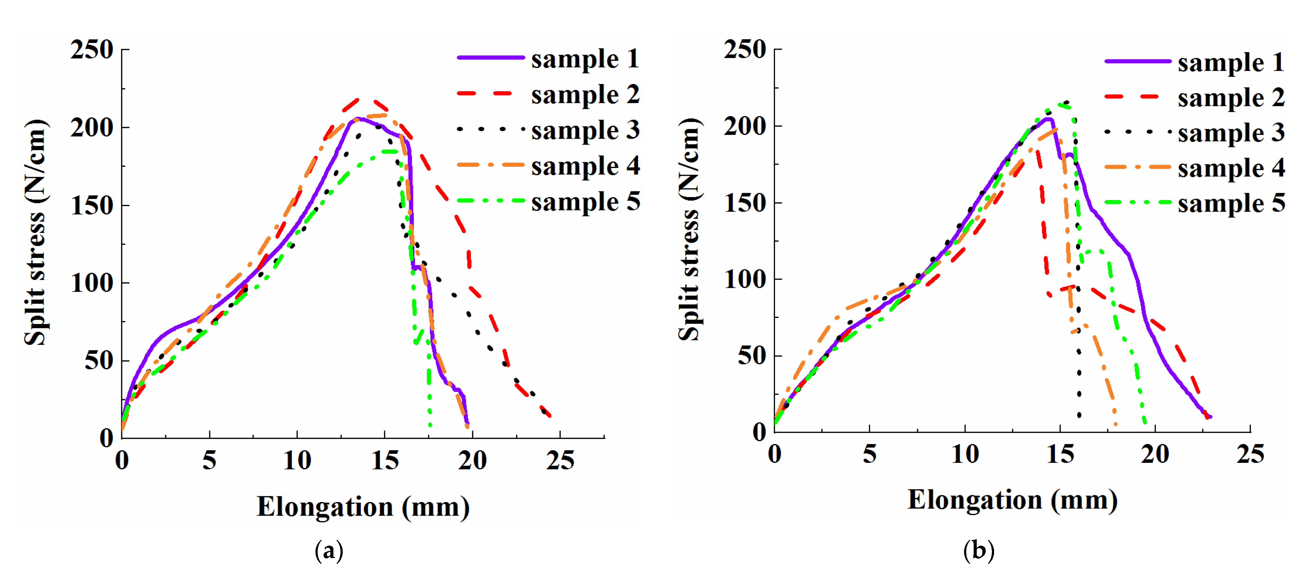 Applsci 12 05343 g016a