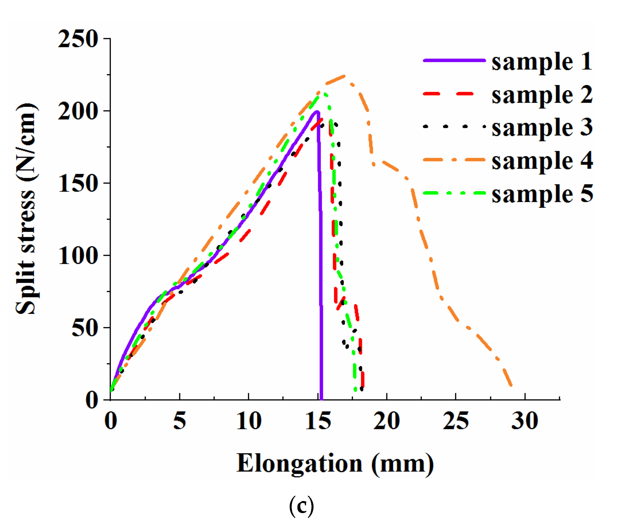 Applsci 12 05343 g016b
