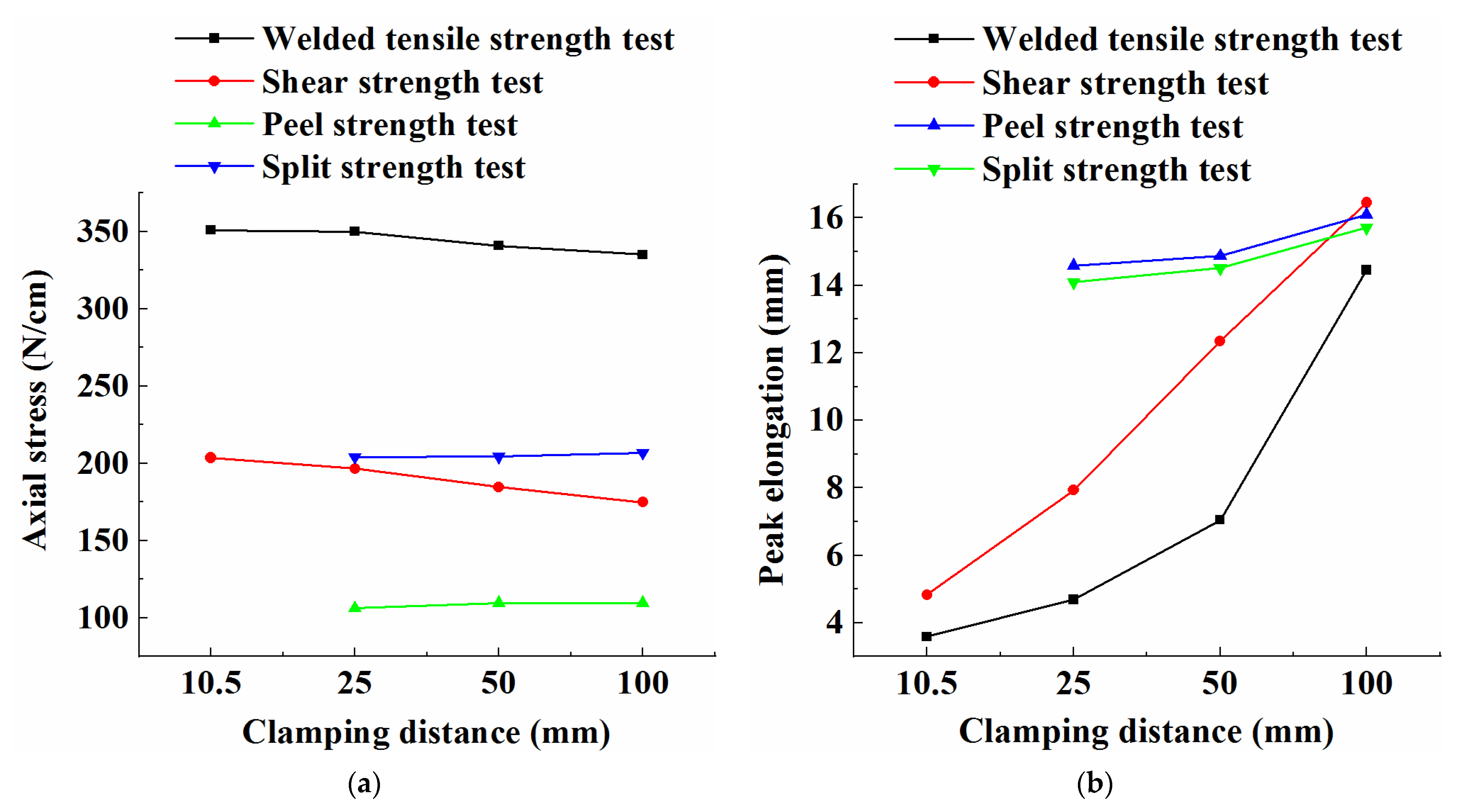 Applsci 12 05343 g019