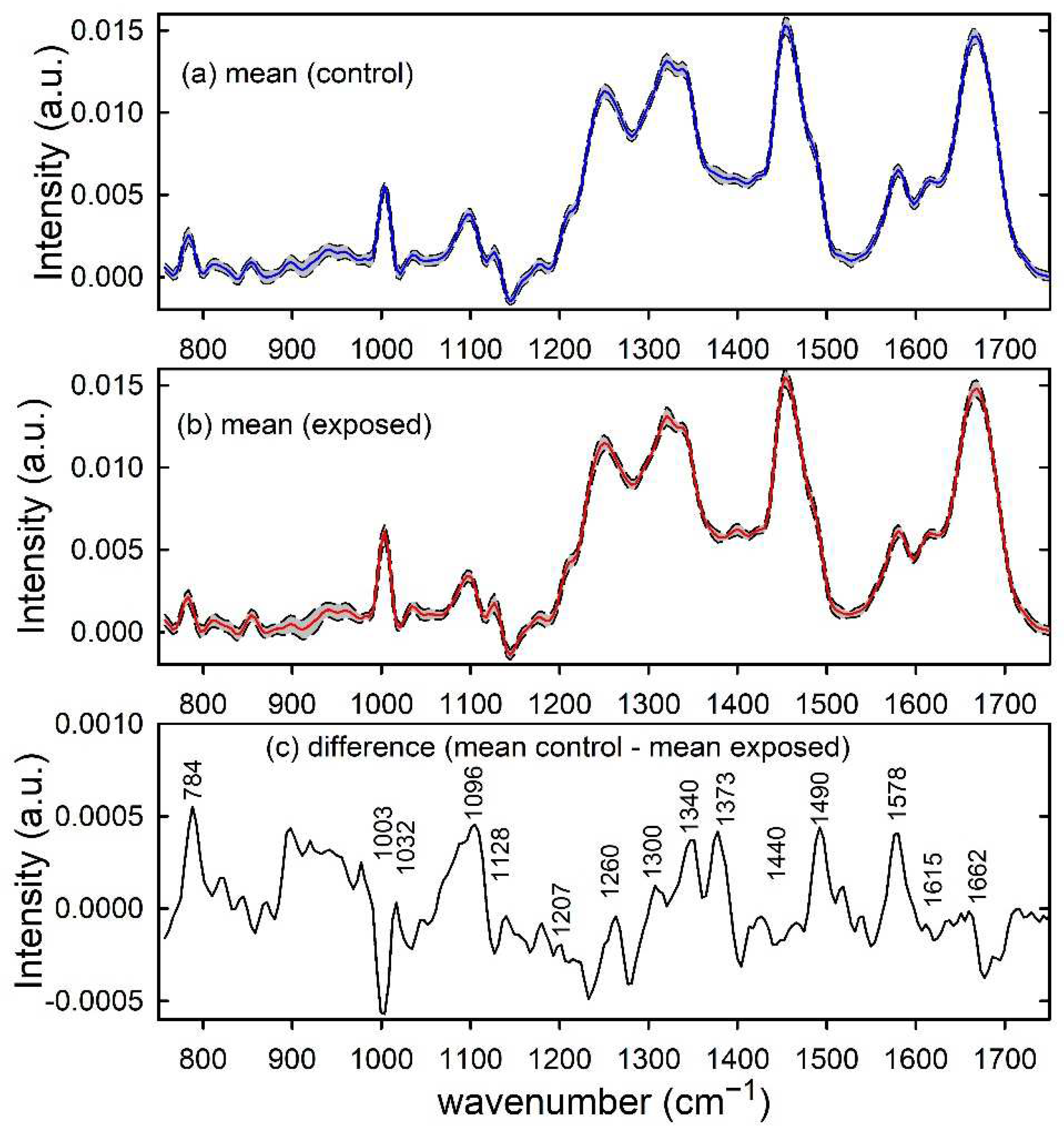 Applsci 12 05345 g002 550