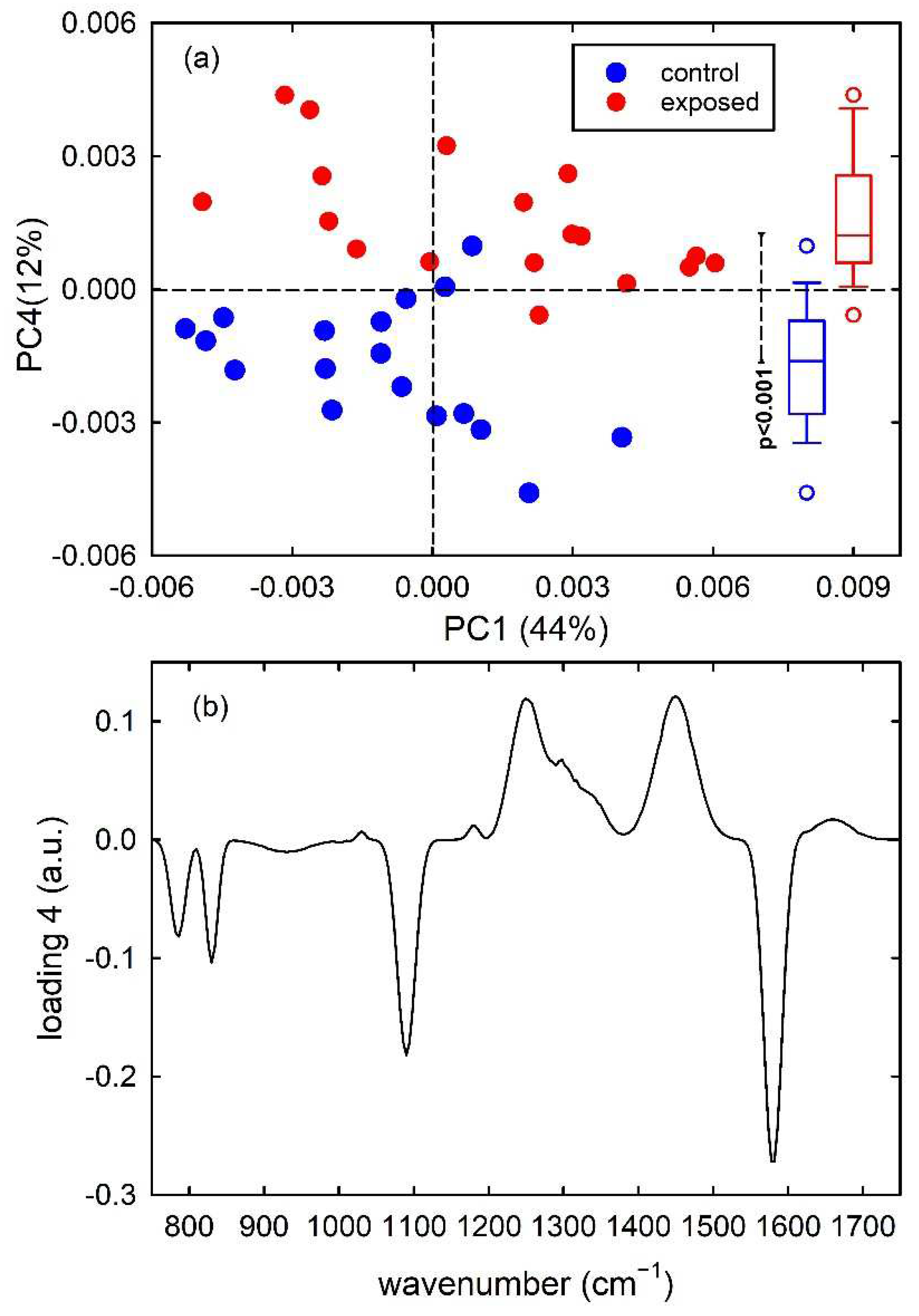 Applsci 12 05345 g004 550