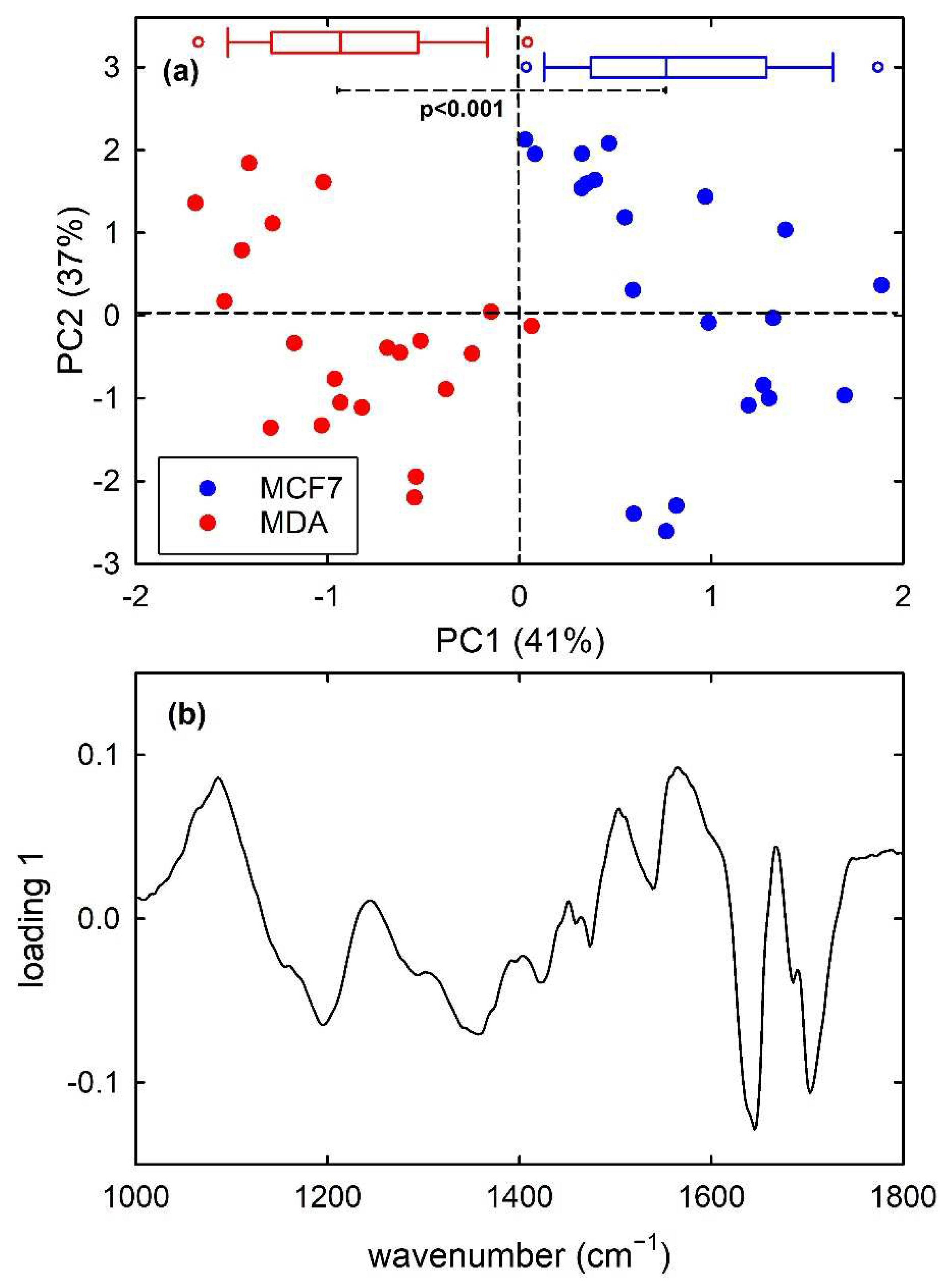 Applsci 12 05345 g006 550