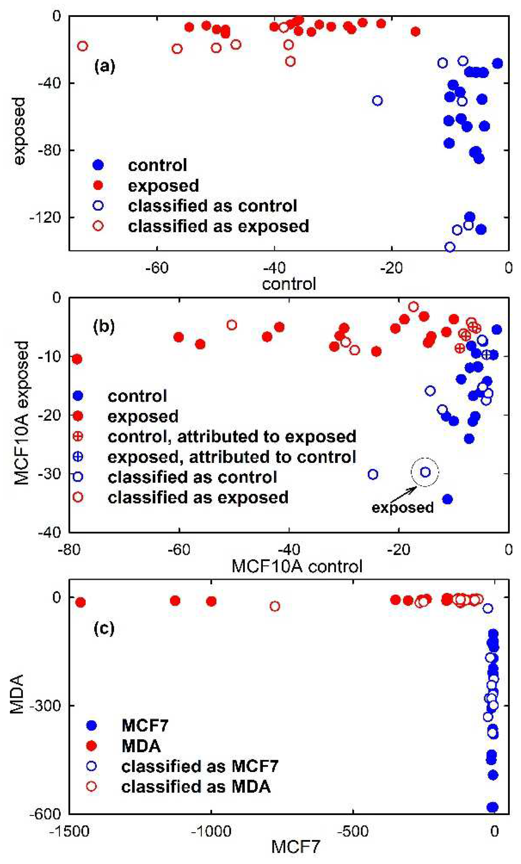Applsci 12 05345 g007 550