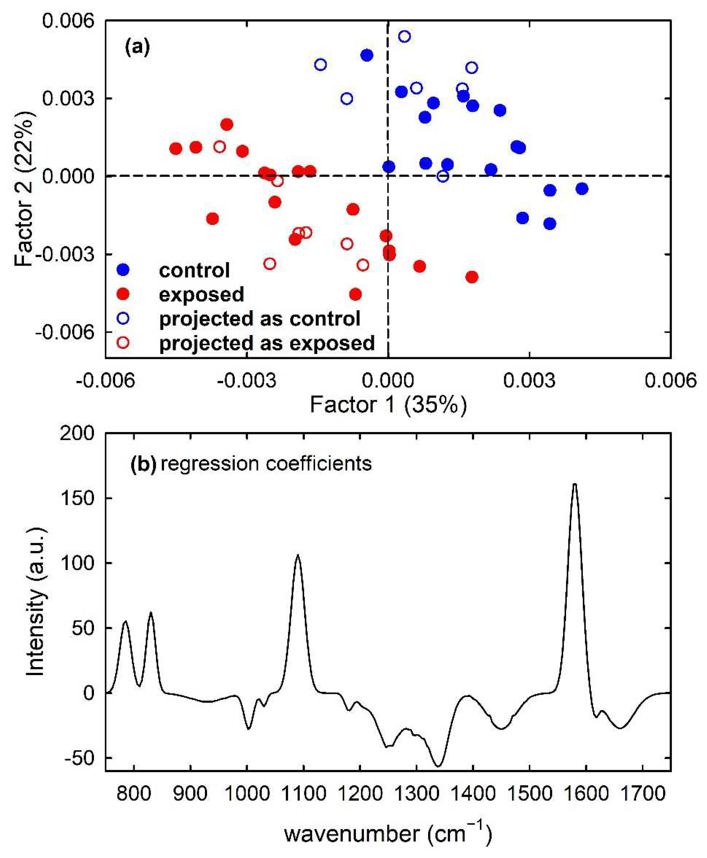 Applsci 12 05345 g008 550