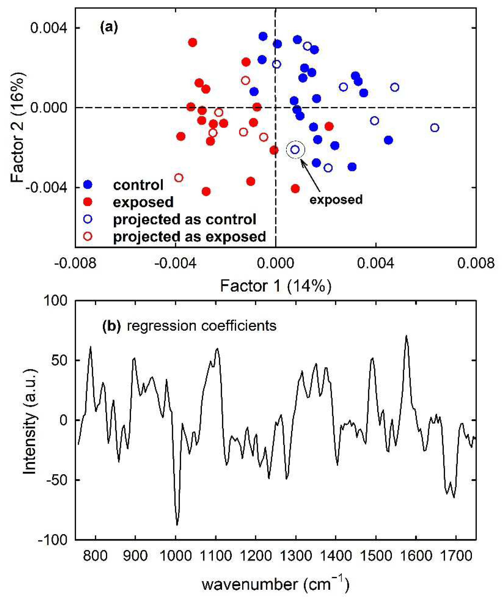 Applsci 12 05345 g009 550