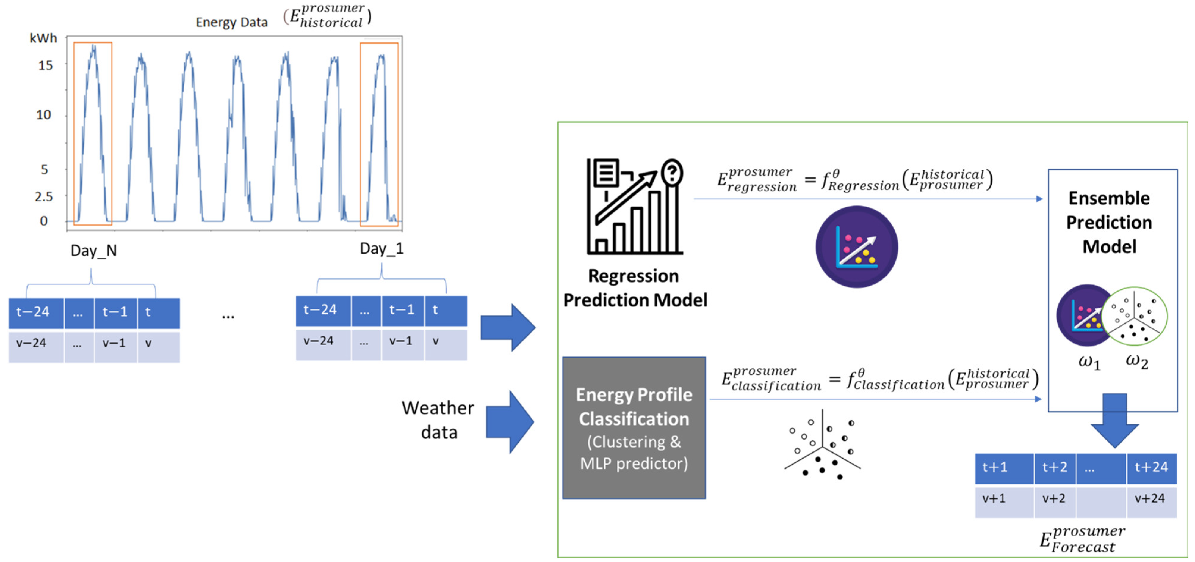Applsci 12 05346 g001 550